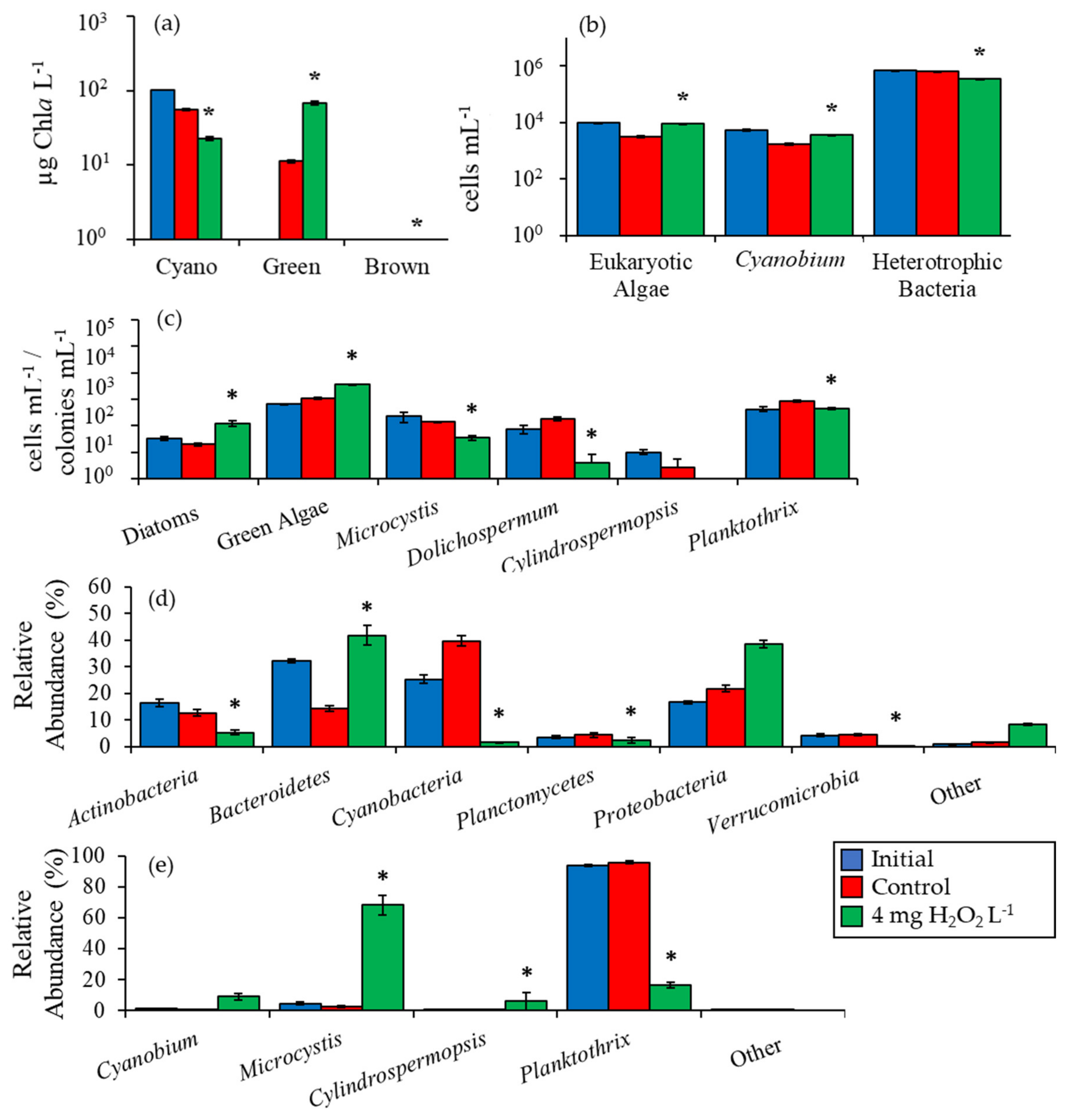 Toxins 12 00428 g002