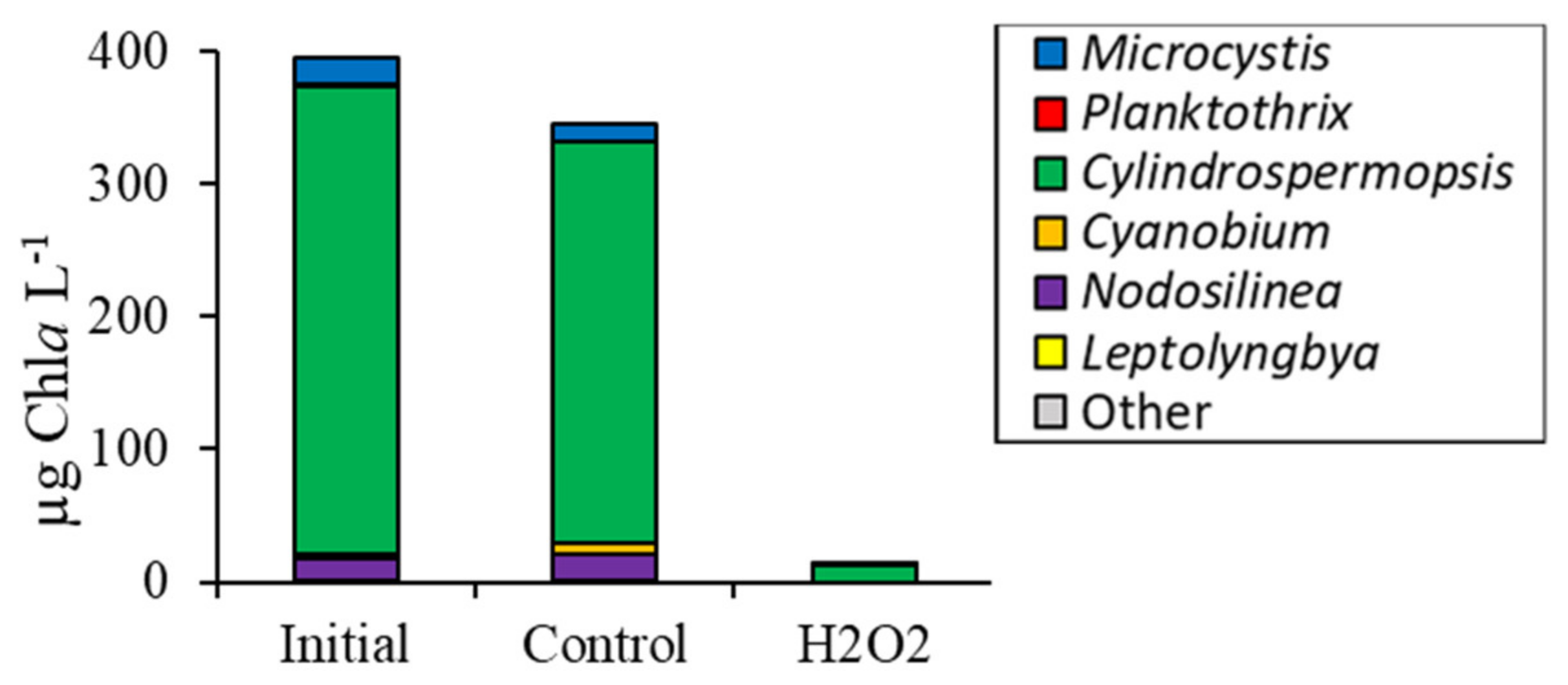 Toxins 12 00428 g005