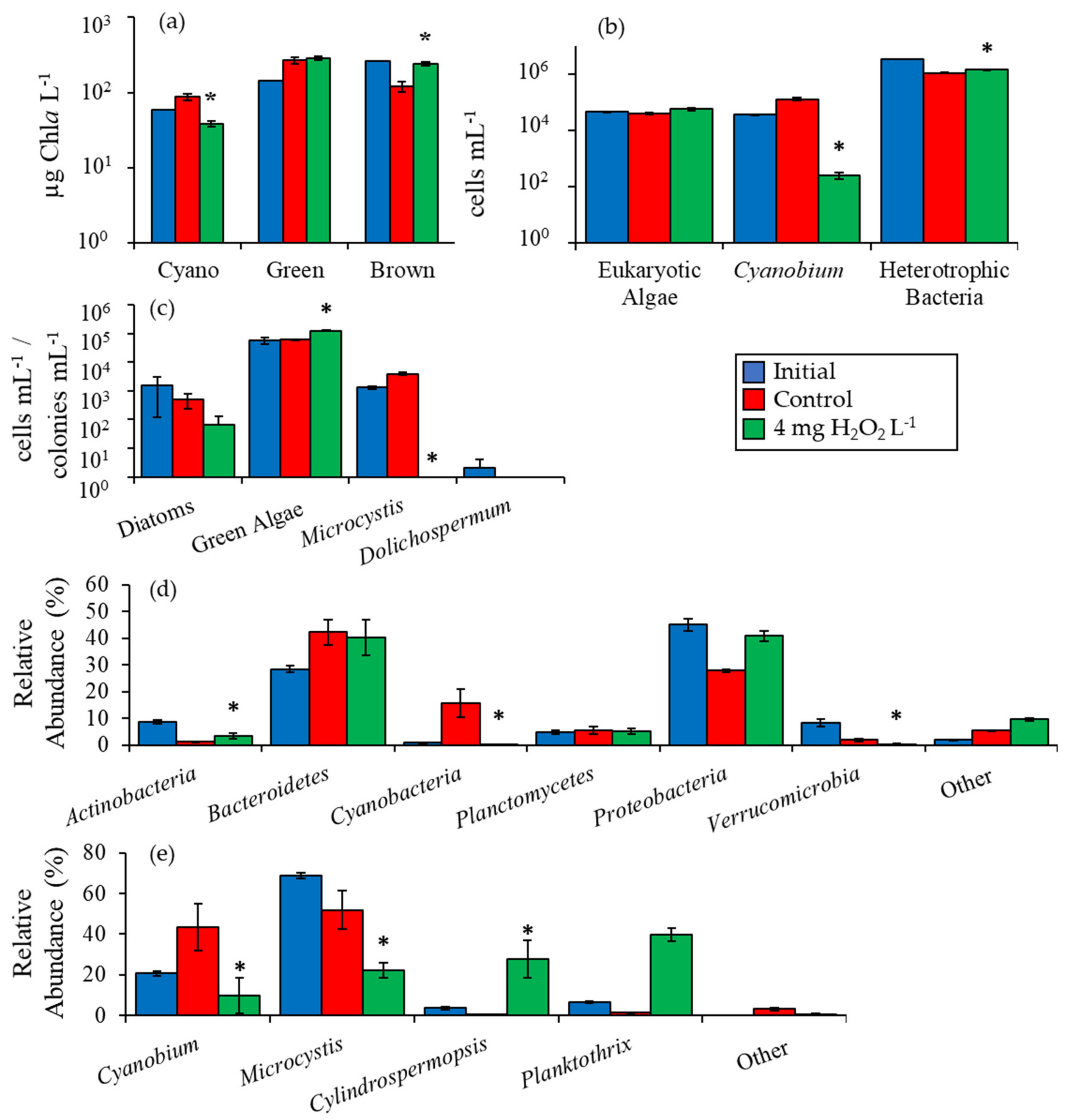 Toxins 12 00428 g006