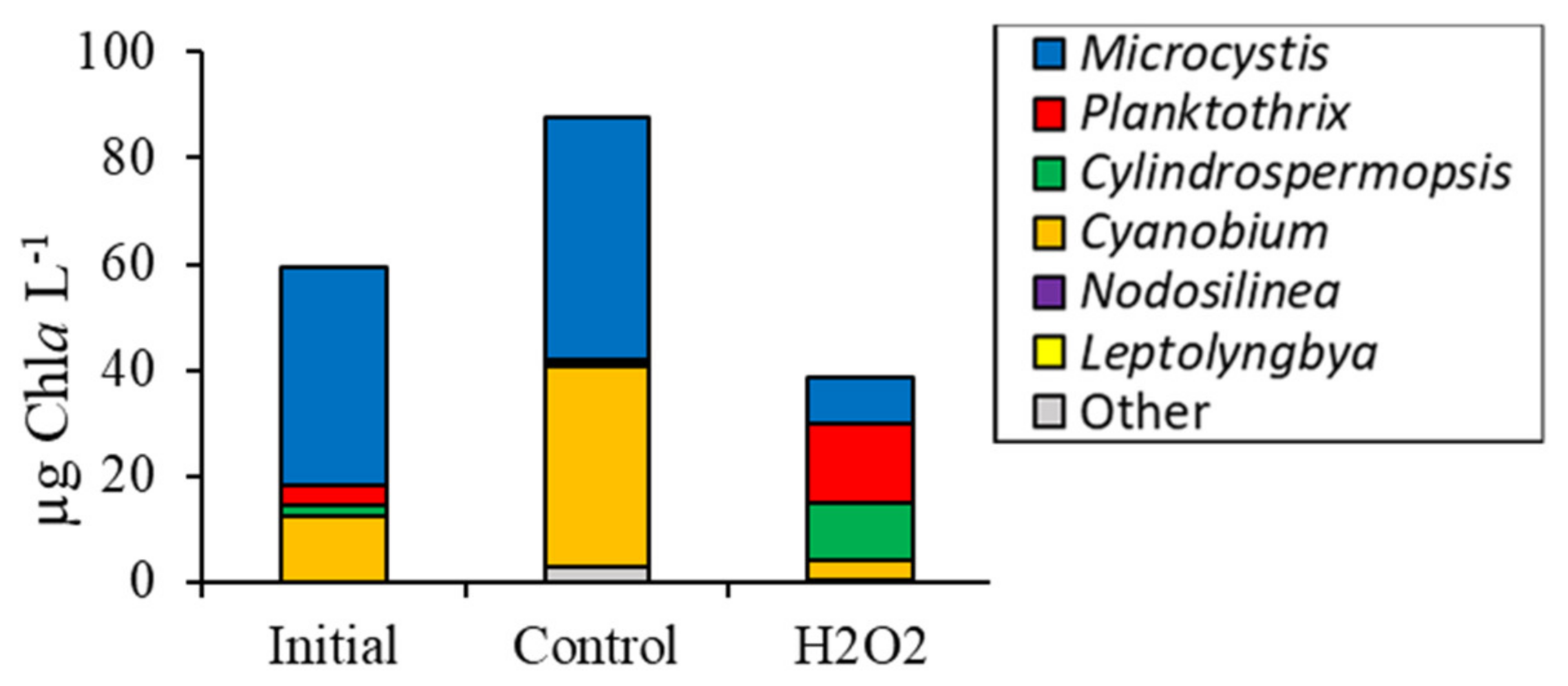 Toxins 12 00428 g007