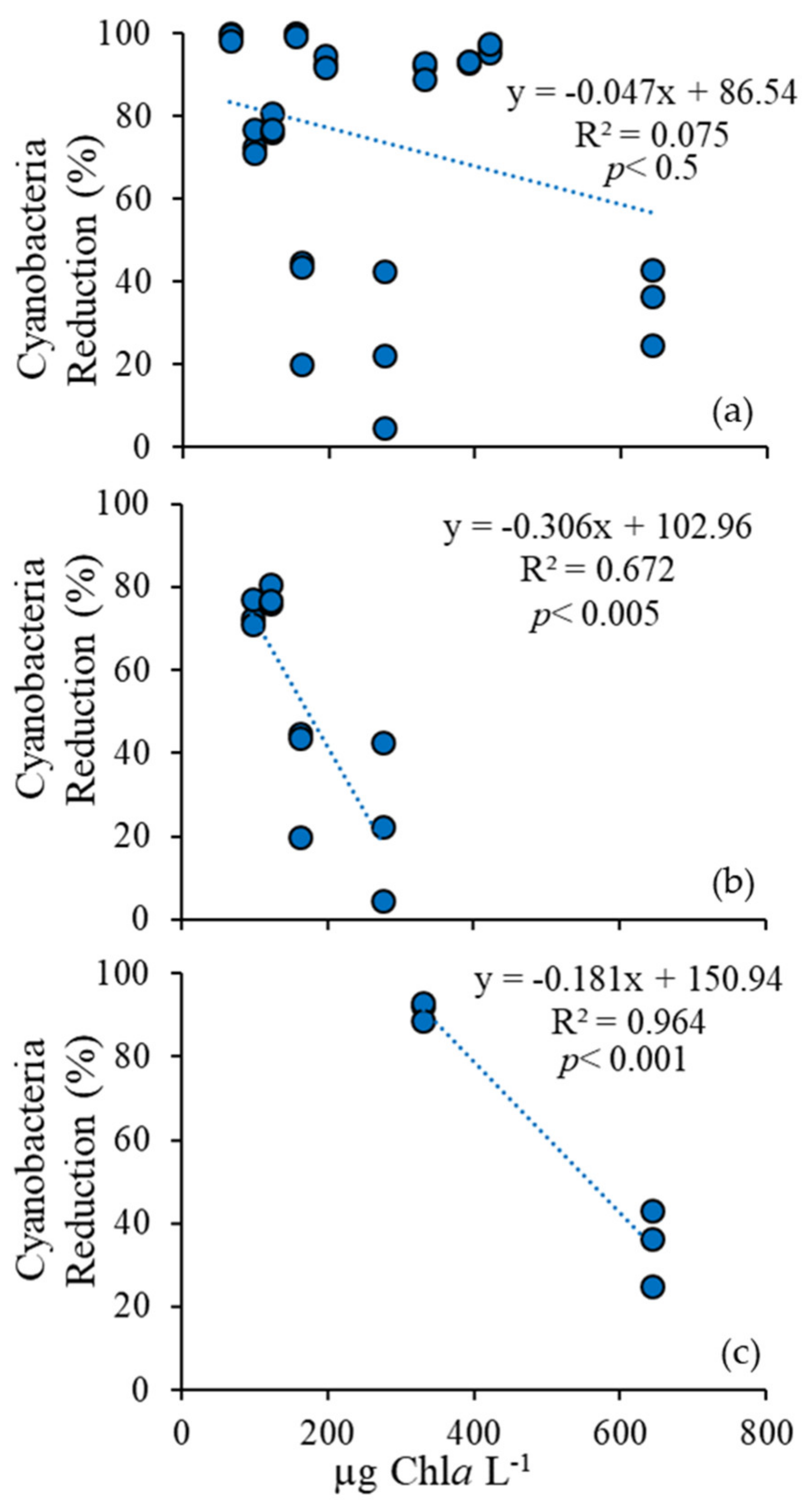 Toxins 12 00428 g008
