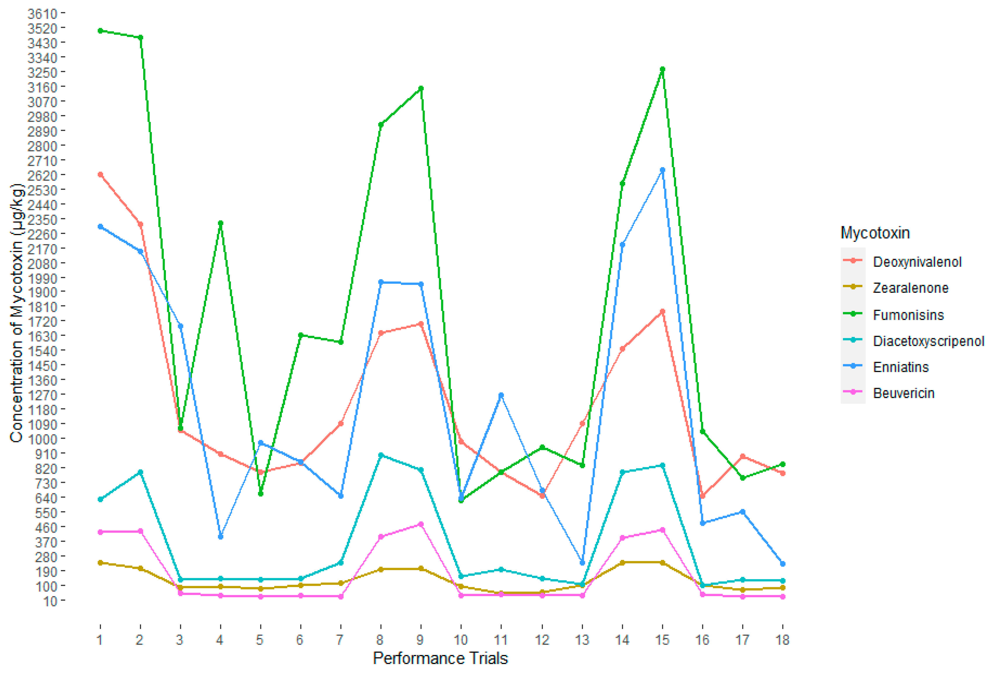 Toxins 12 00433 g002 Toxins 12 00433 g002