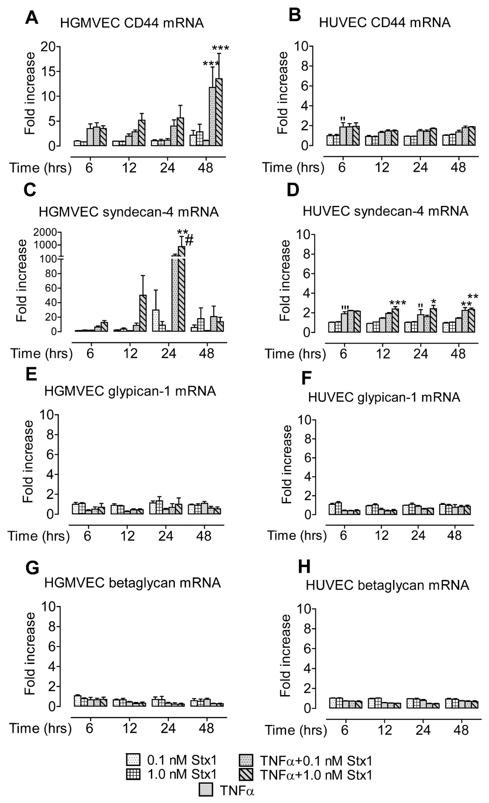Toxins 12 00435 g001