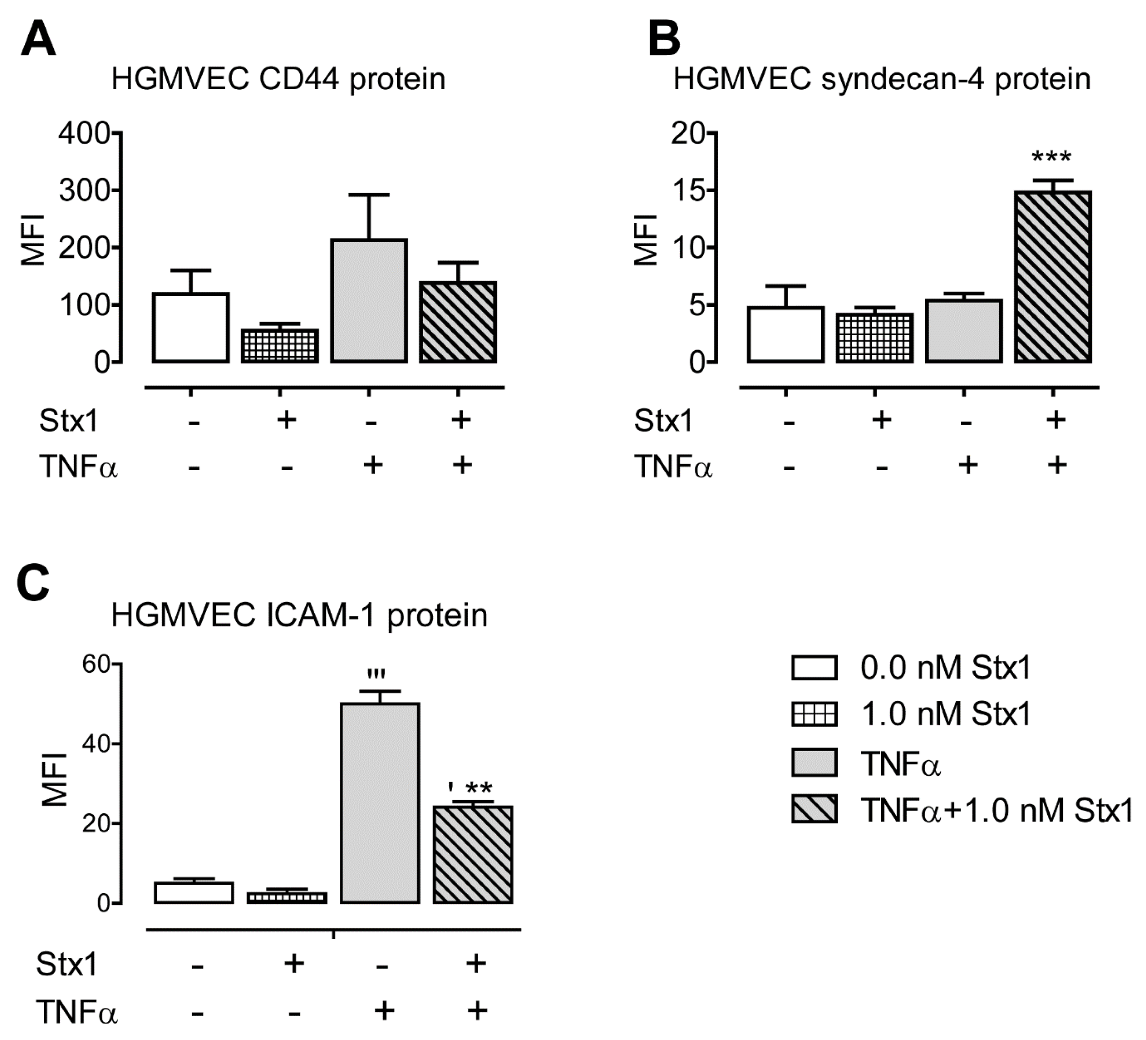 Toxins 12 00435 g002