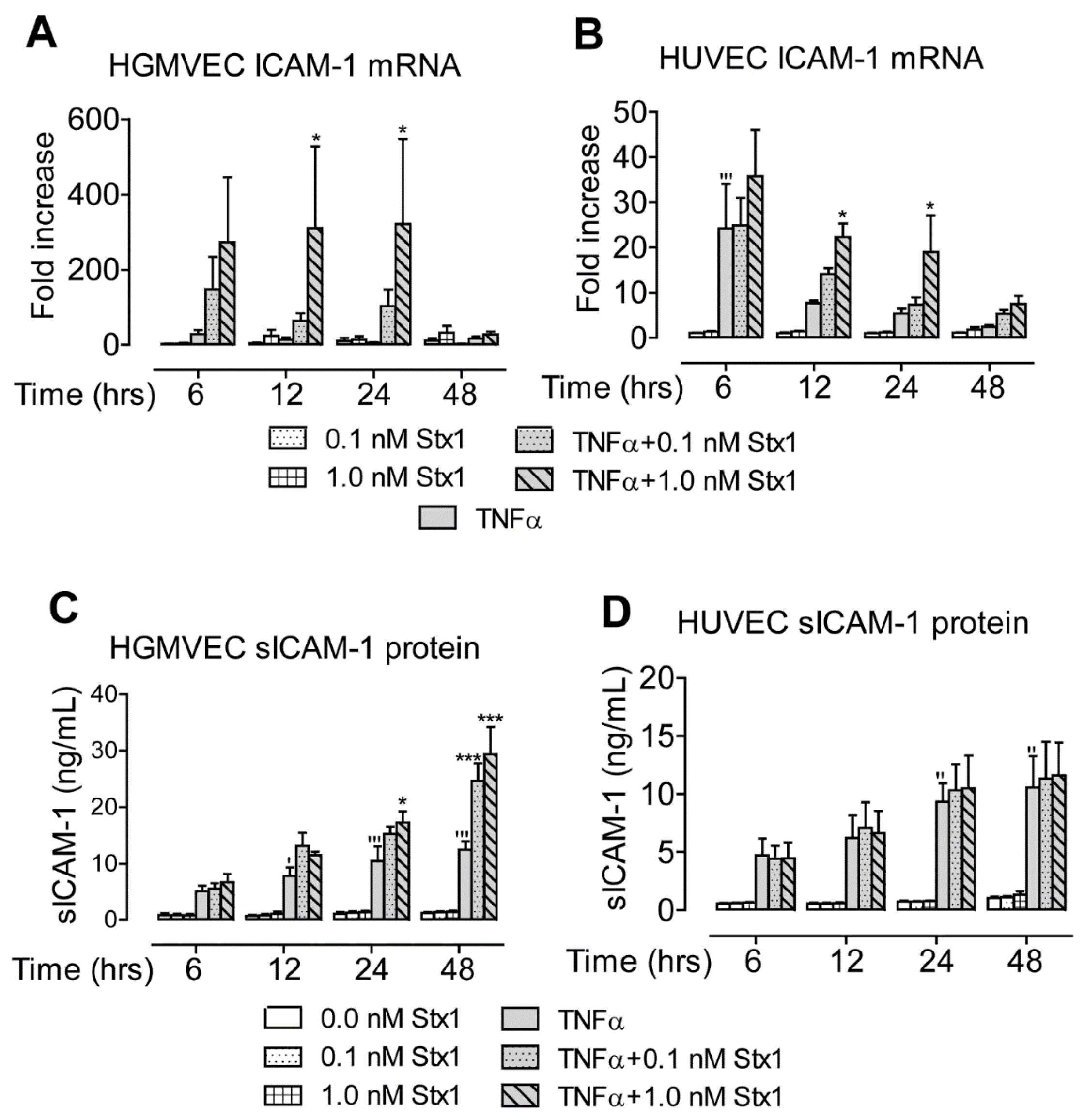 Toxins 12 00435 g003