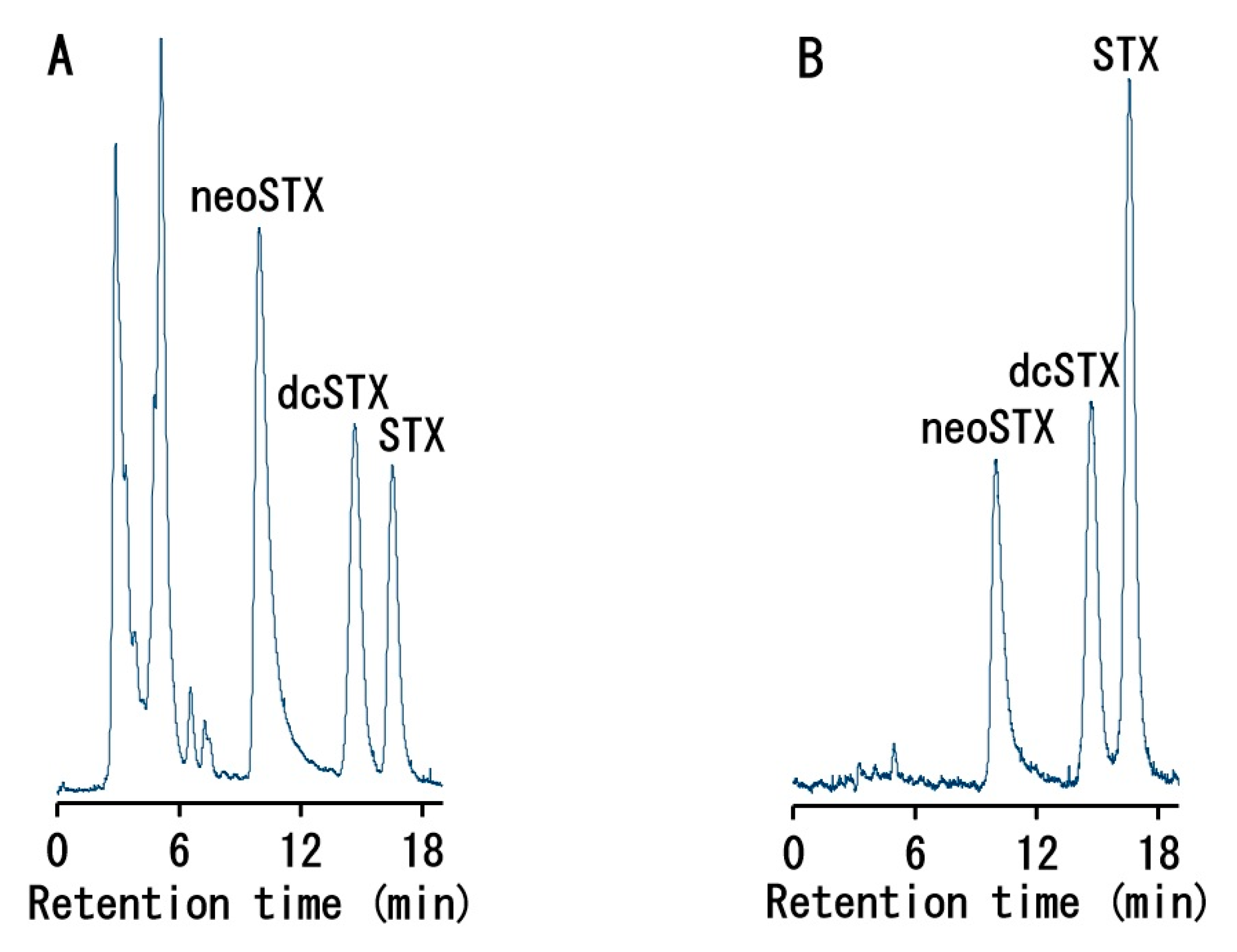 Toxins 12 00436 g003