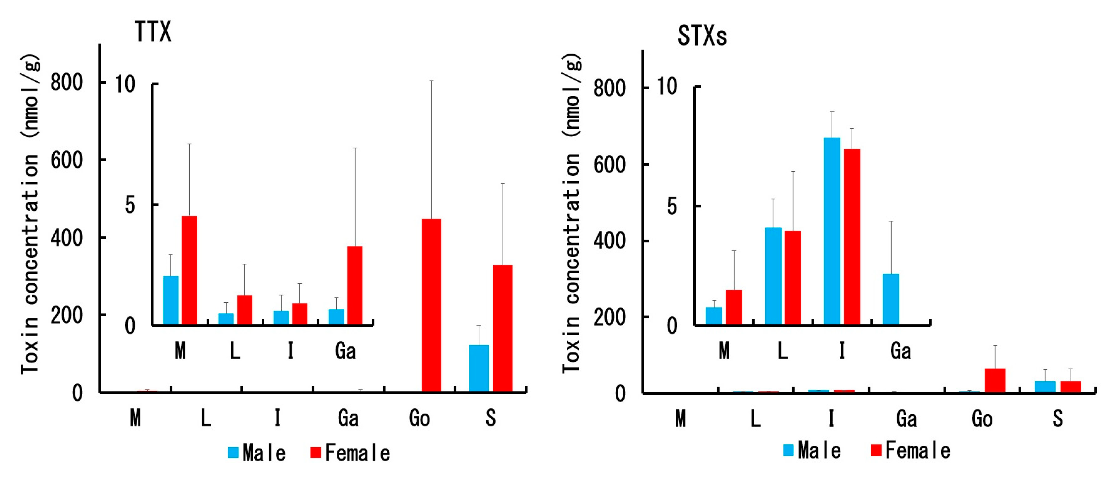Toxins 12 00436 g004
