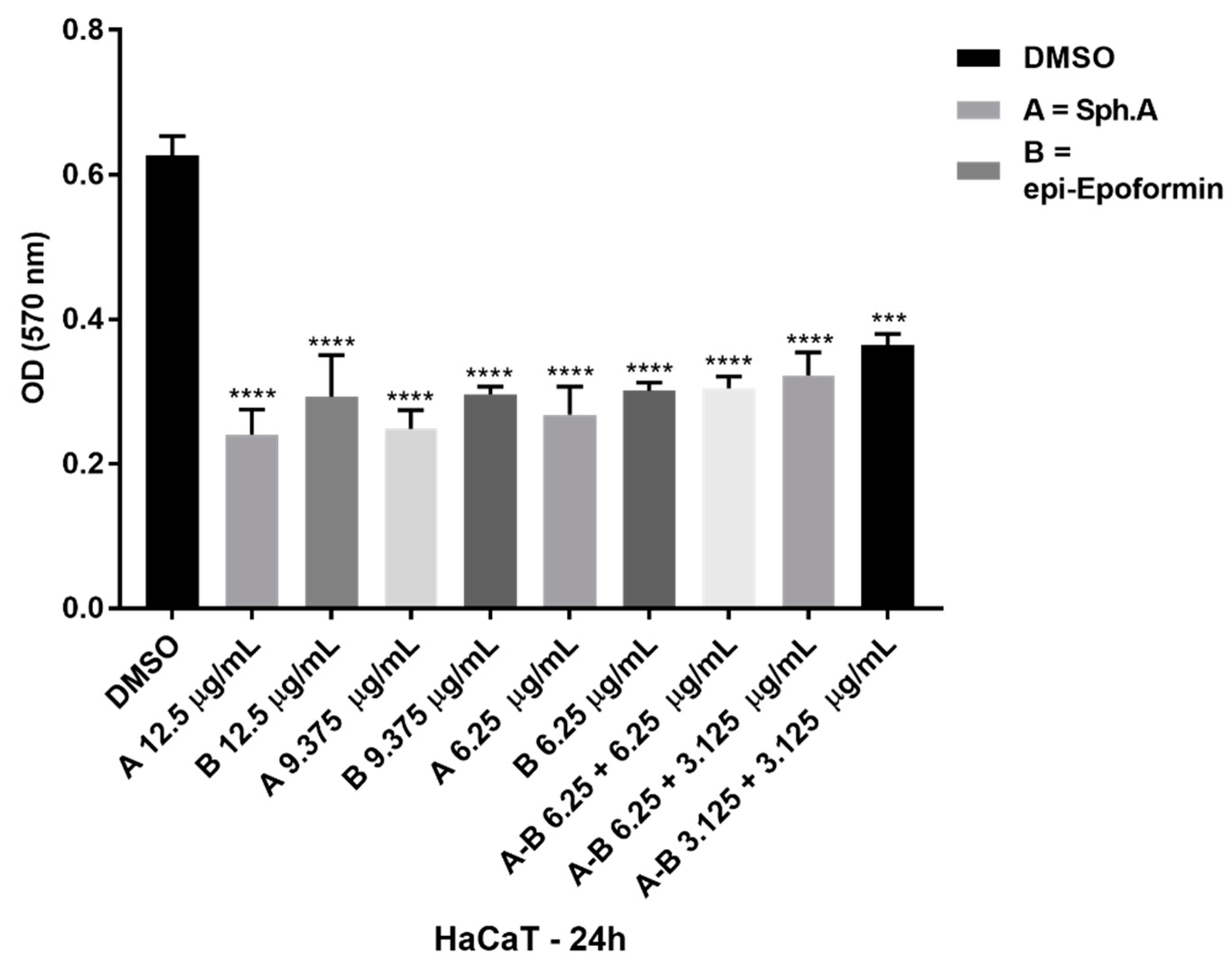 Toxins 12 00444 g003