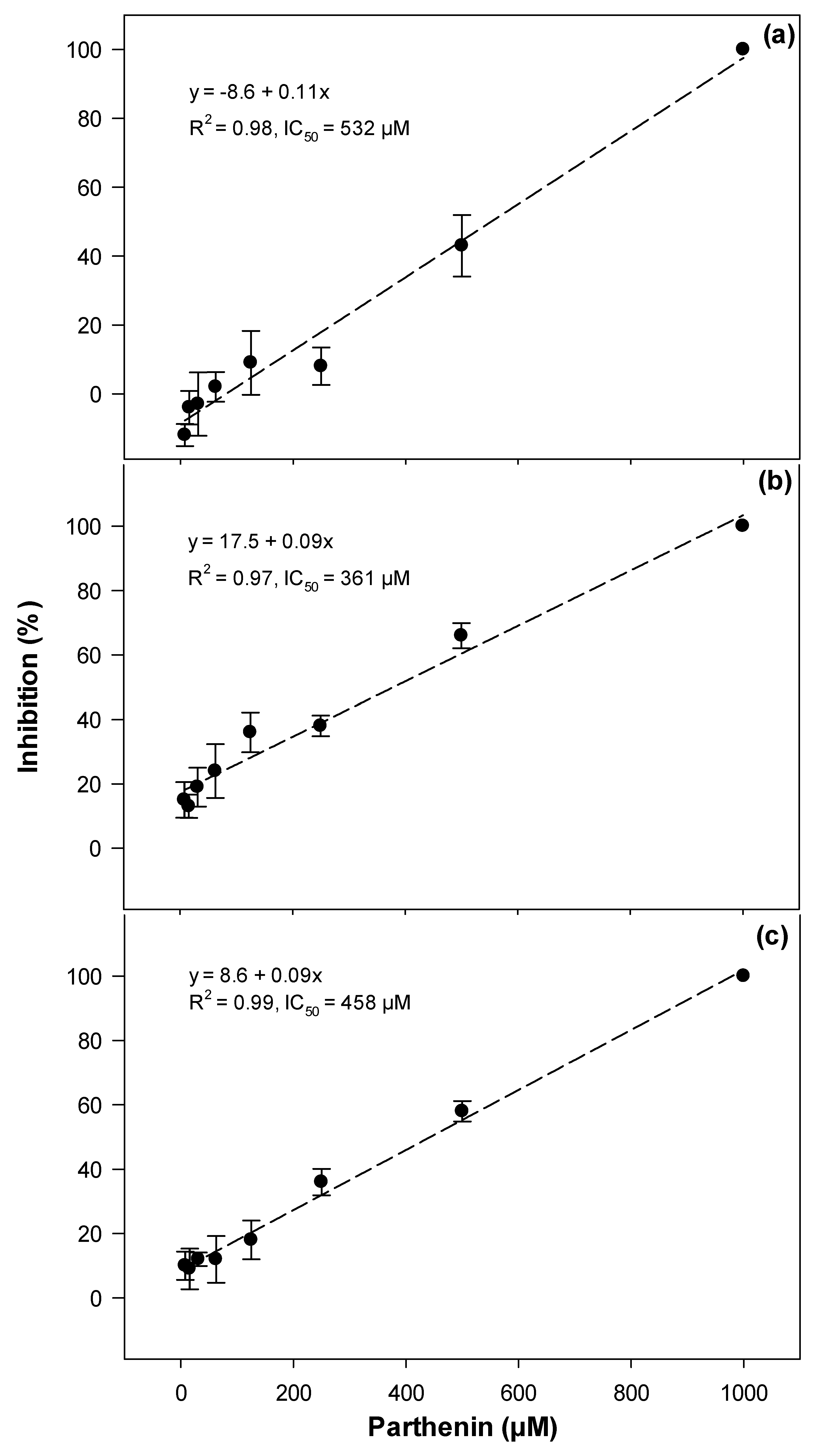 Toxins 12 00447 g004