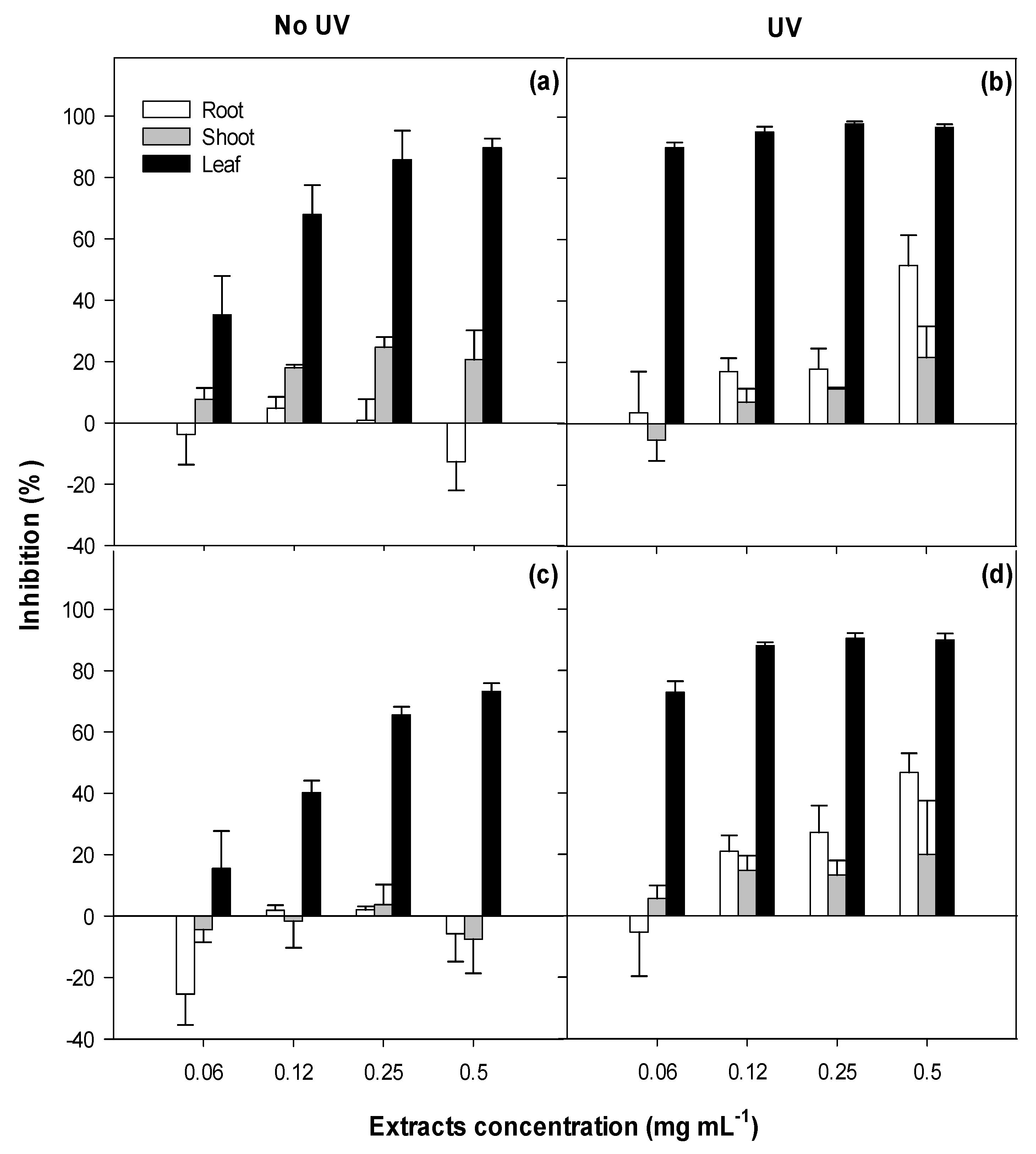 Toxins 12 00447 g005