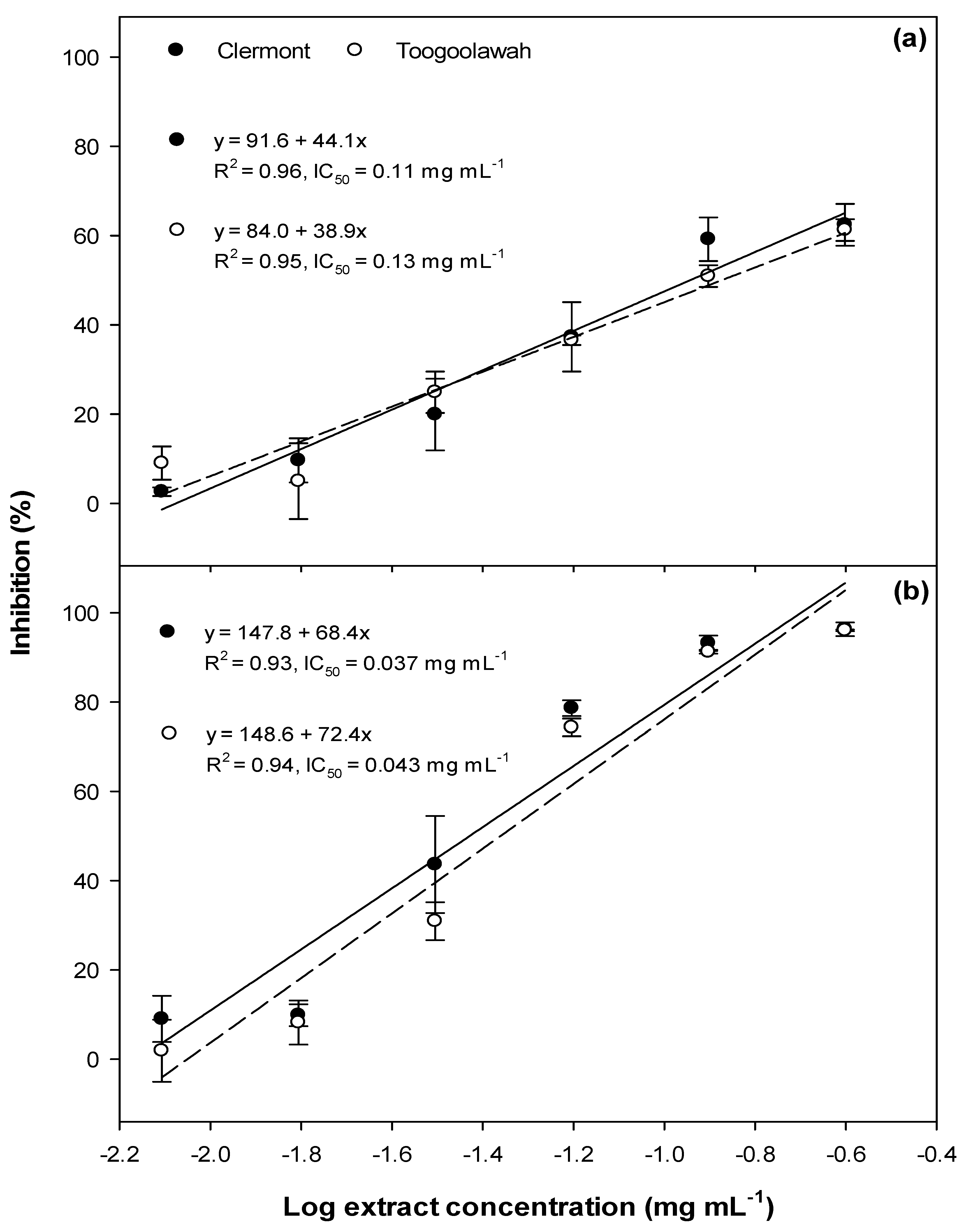 Toxins 12 00447 g007