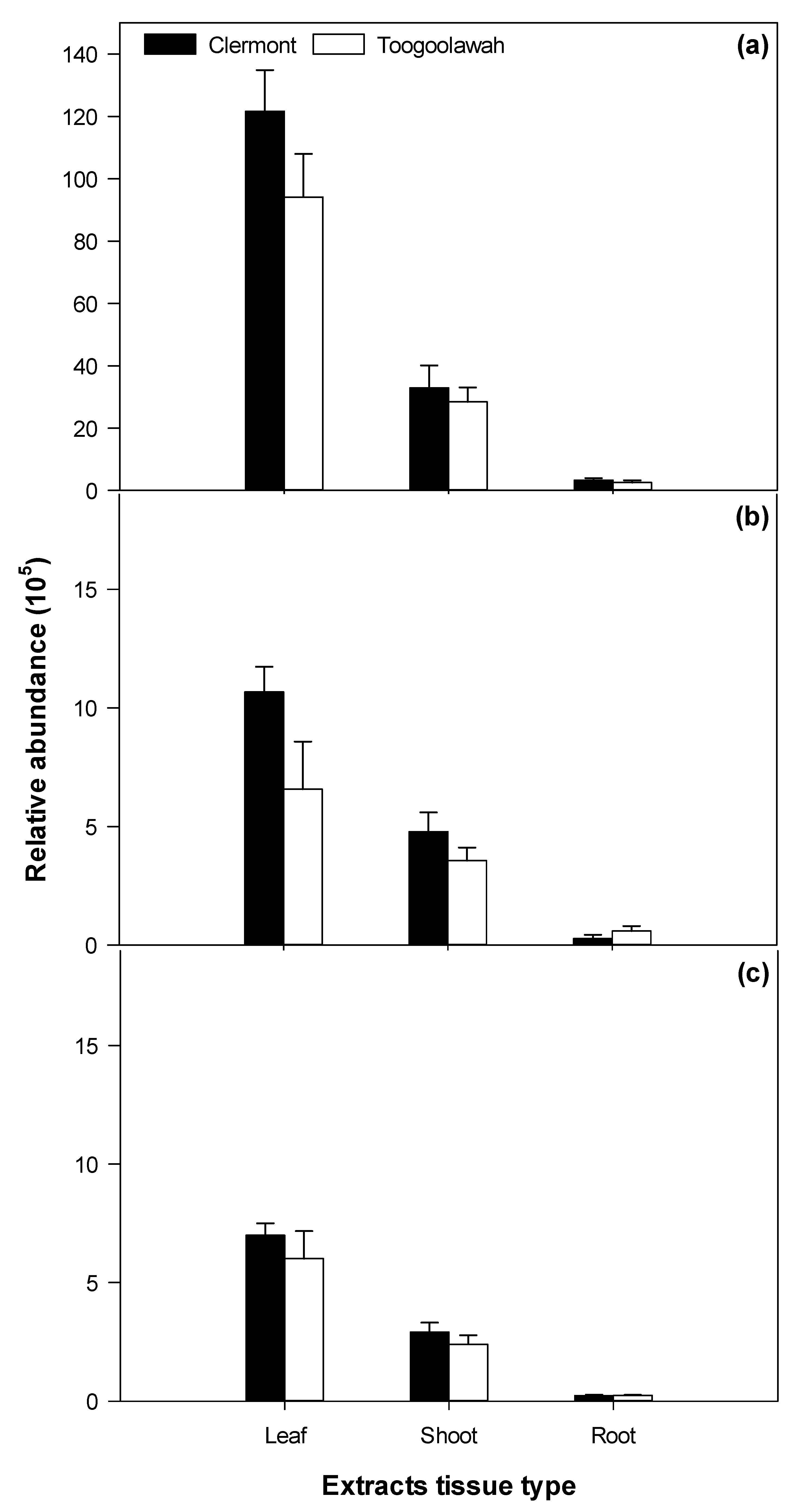 Toxins 12 00447 g009