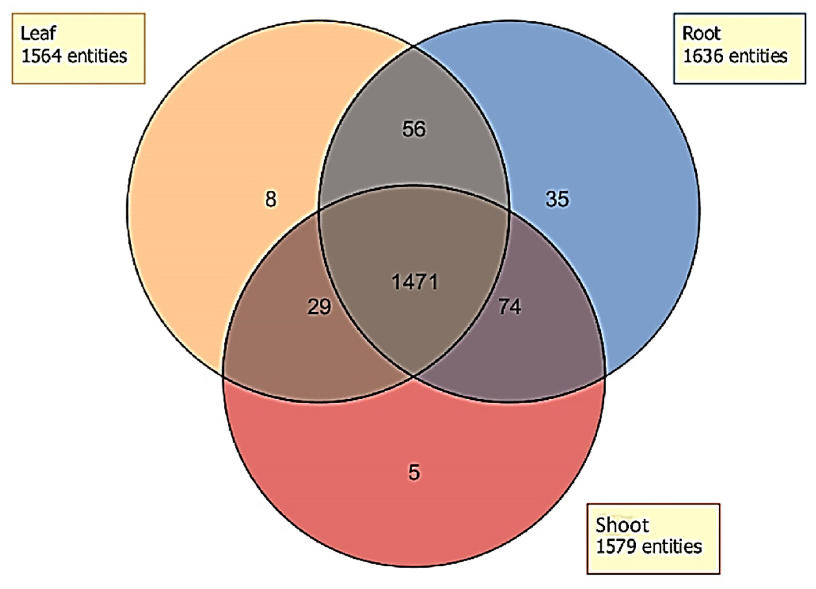 Toxins 12 00447 g010