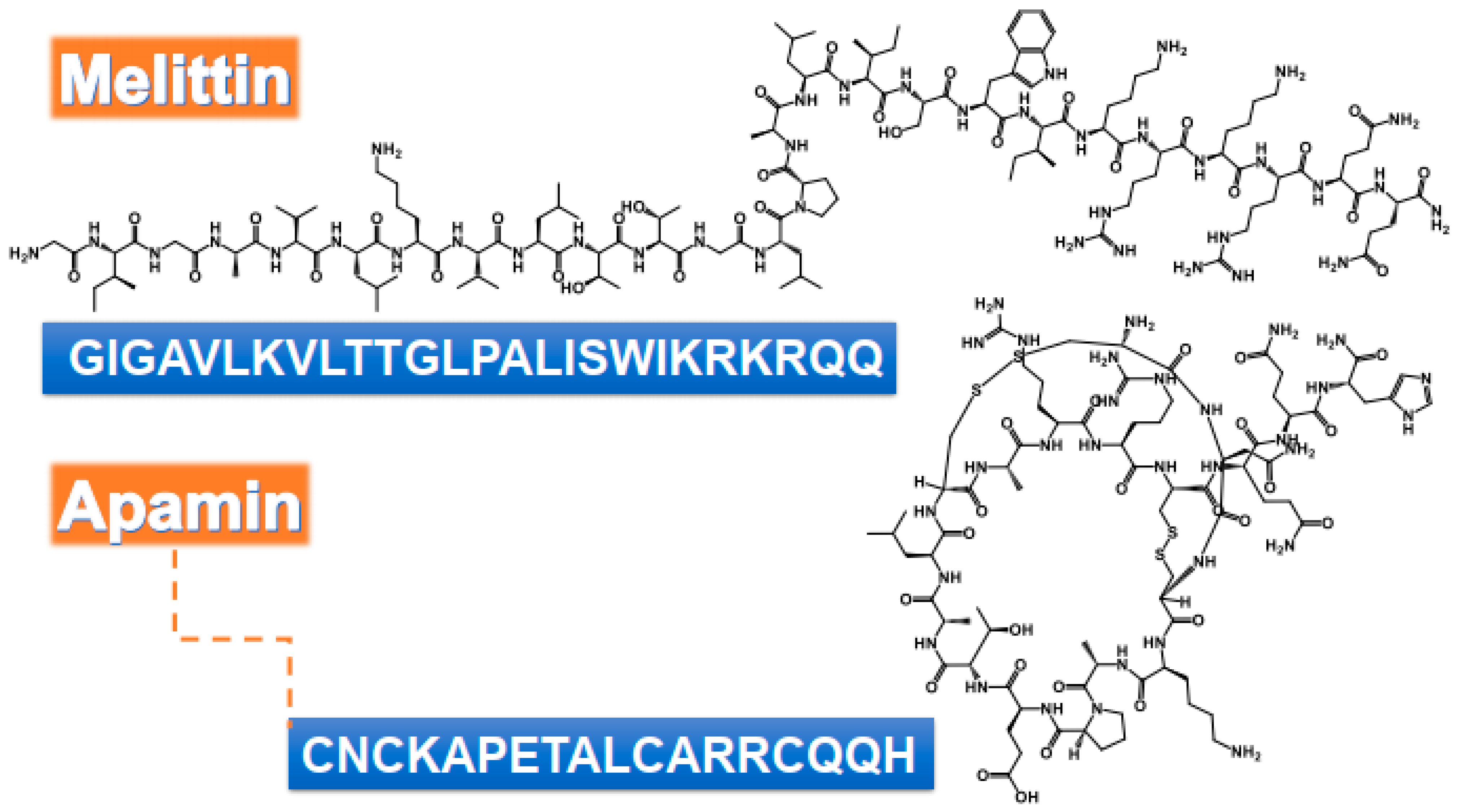 Toxins 12 00451 g001