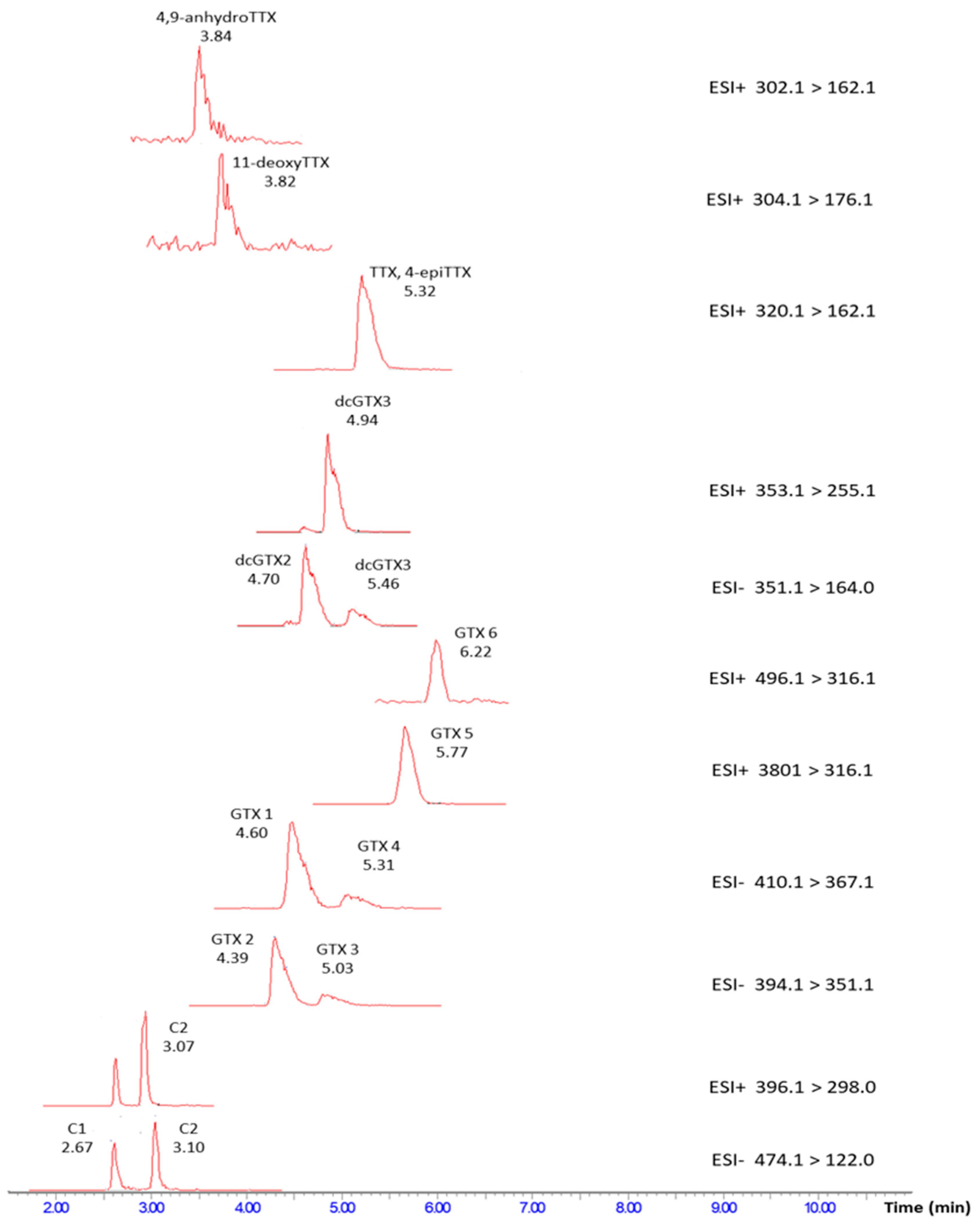 Toxins 12 00452 g002