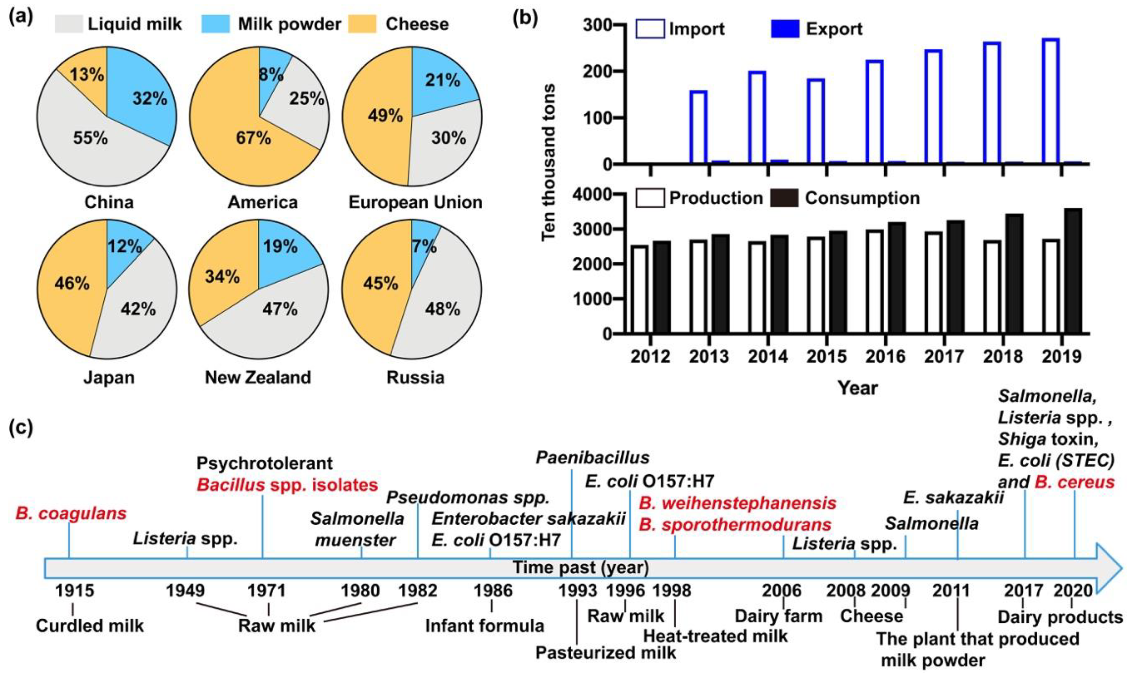 Toxins 12 00454 g002 Toxins 12 00454 g002