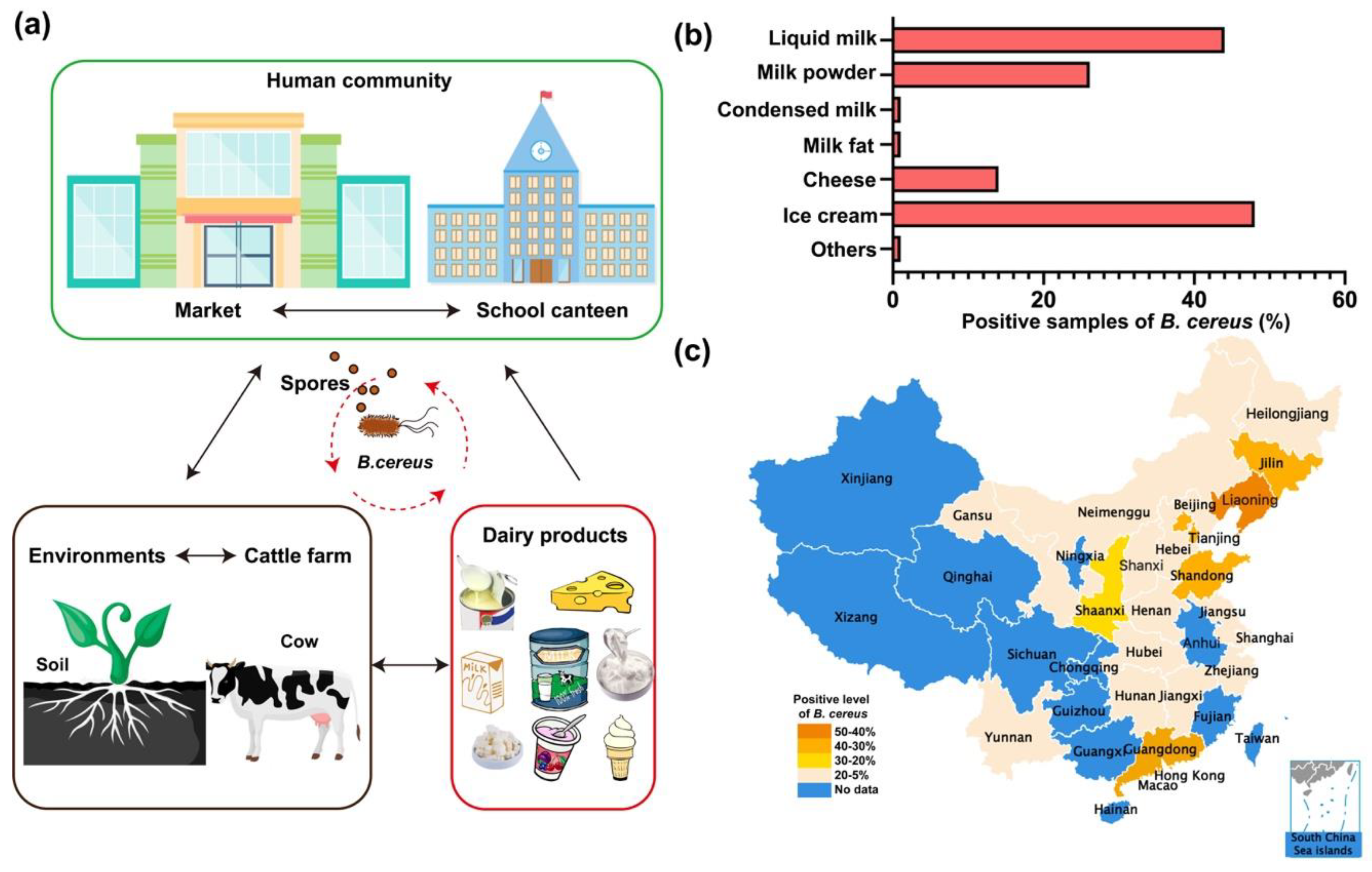 Toxins 12 00454 g003 Toxins 12 00454 g003