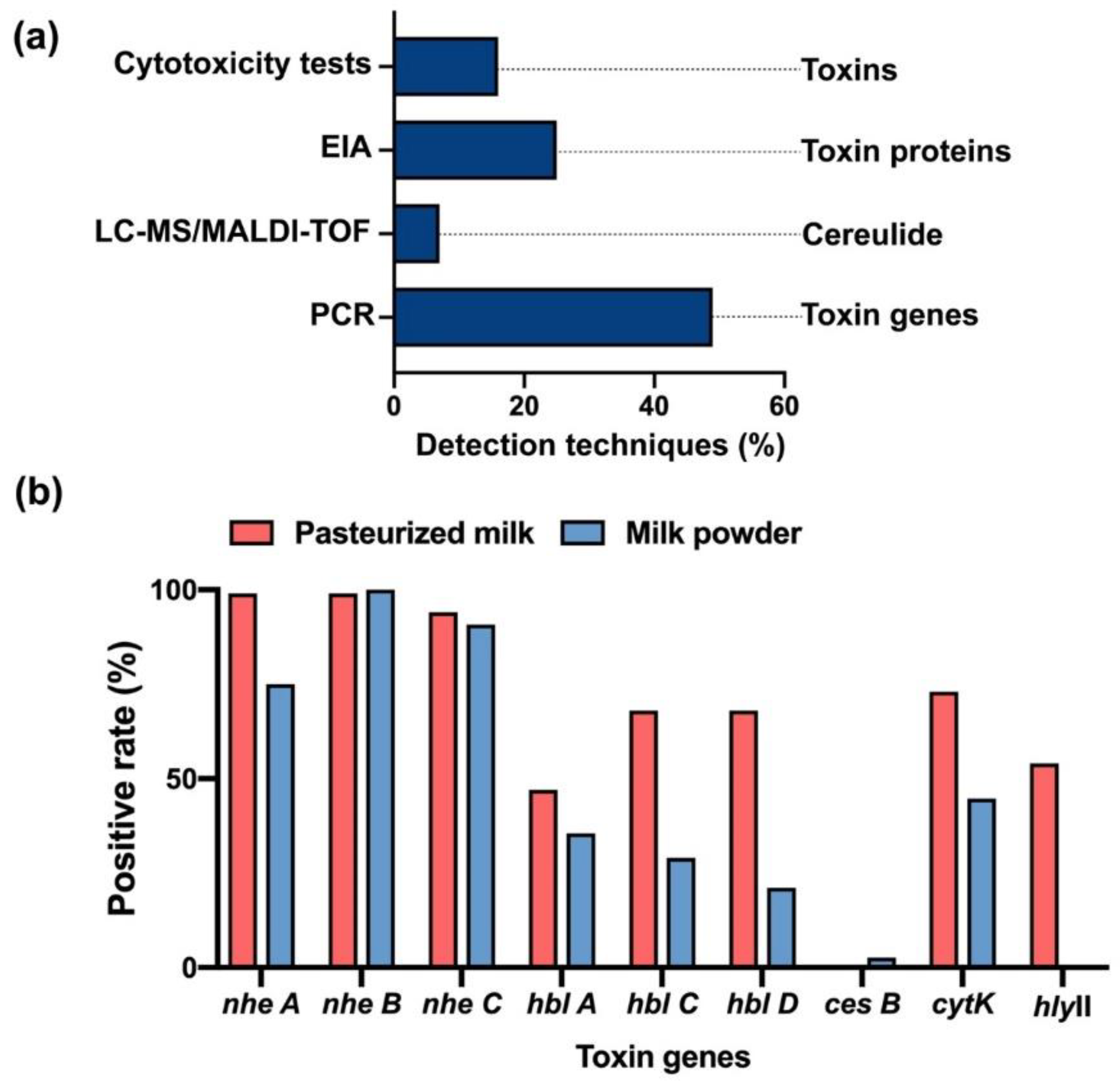 Toxins 12 00454 g004 Toxins 12 00454 g004