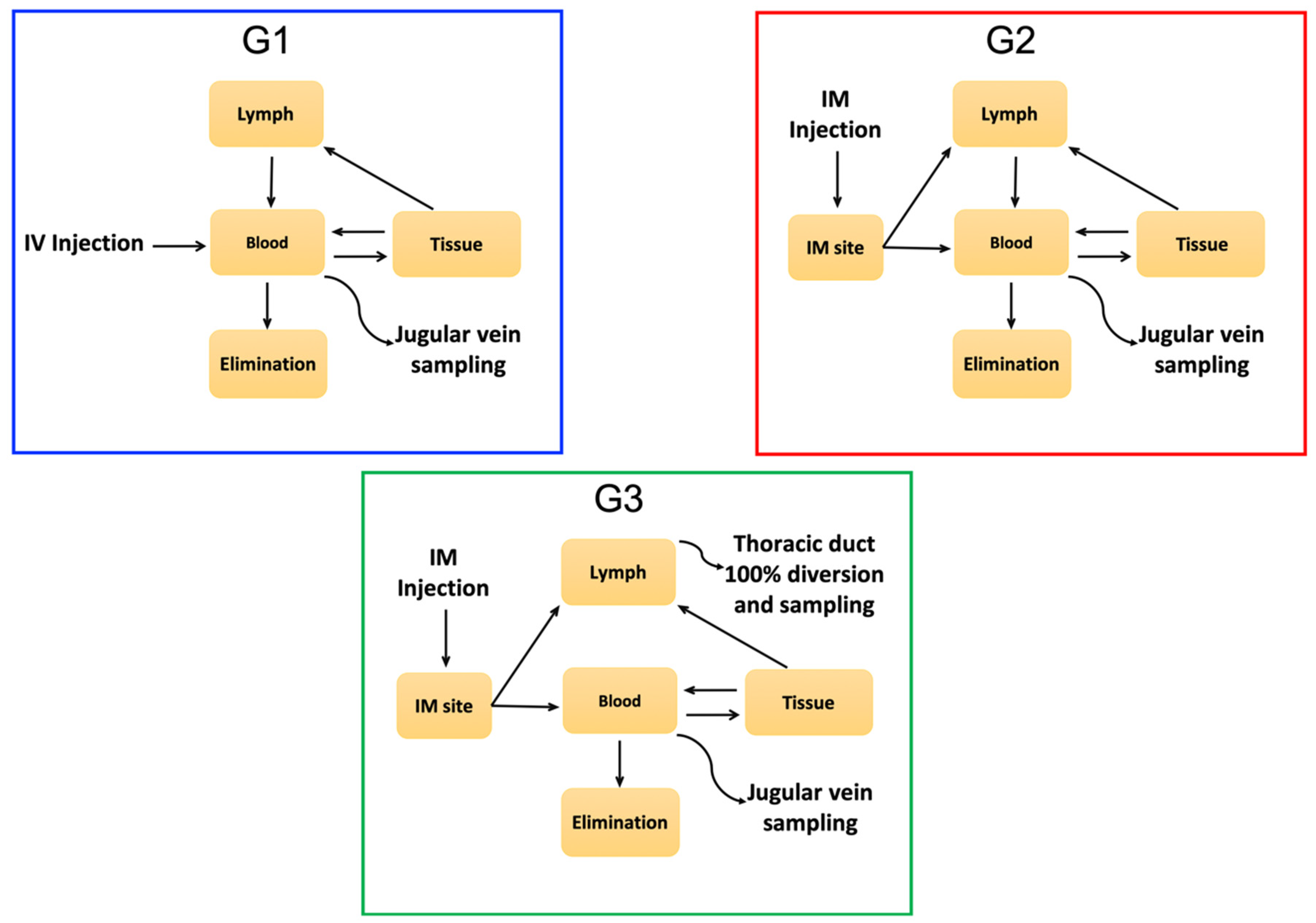 Toxins 12 00455 g001 Toxins 12 00455 g001