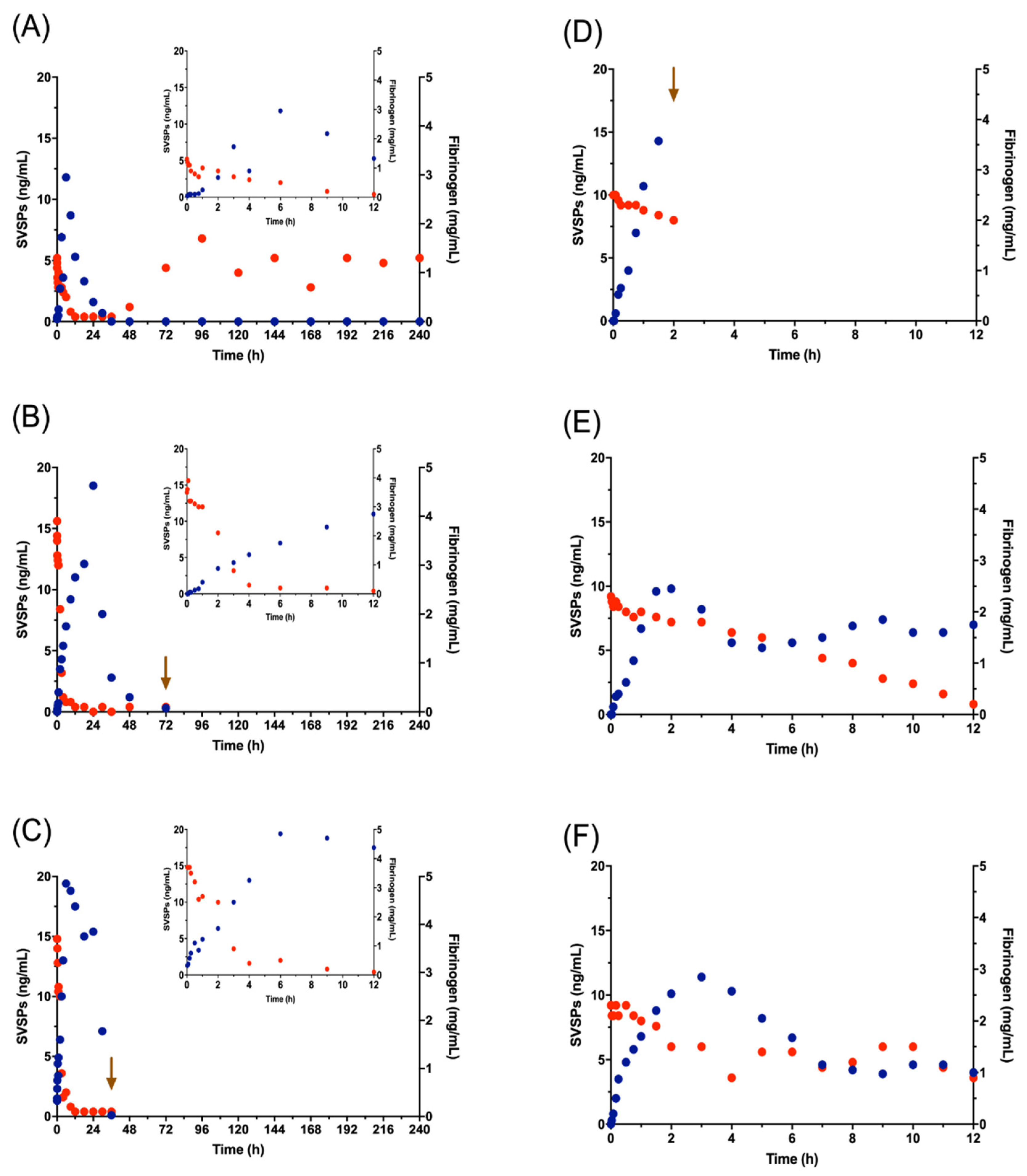 Toxins 12 00455 g006 Toxins 12 00455 g006
