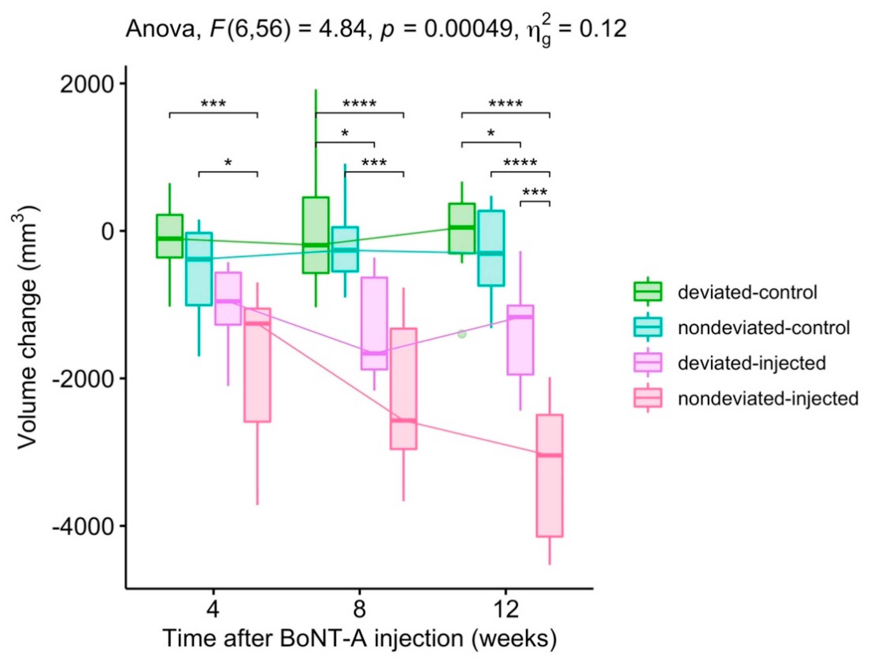Toxins 12 00456 g001