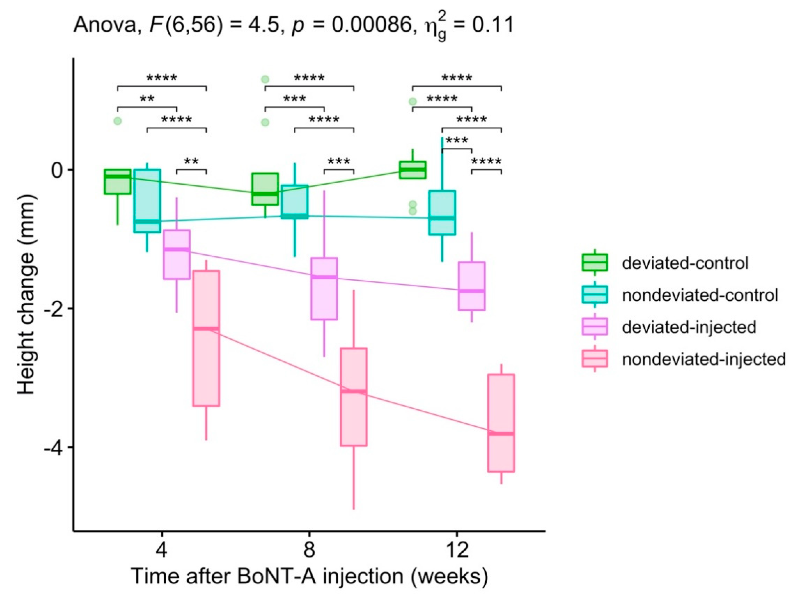 Toxins 12 00456 g002