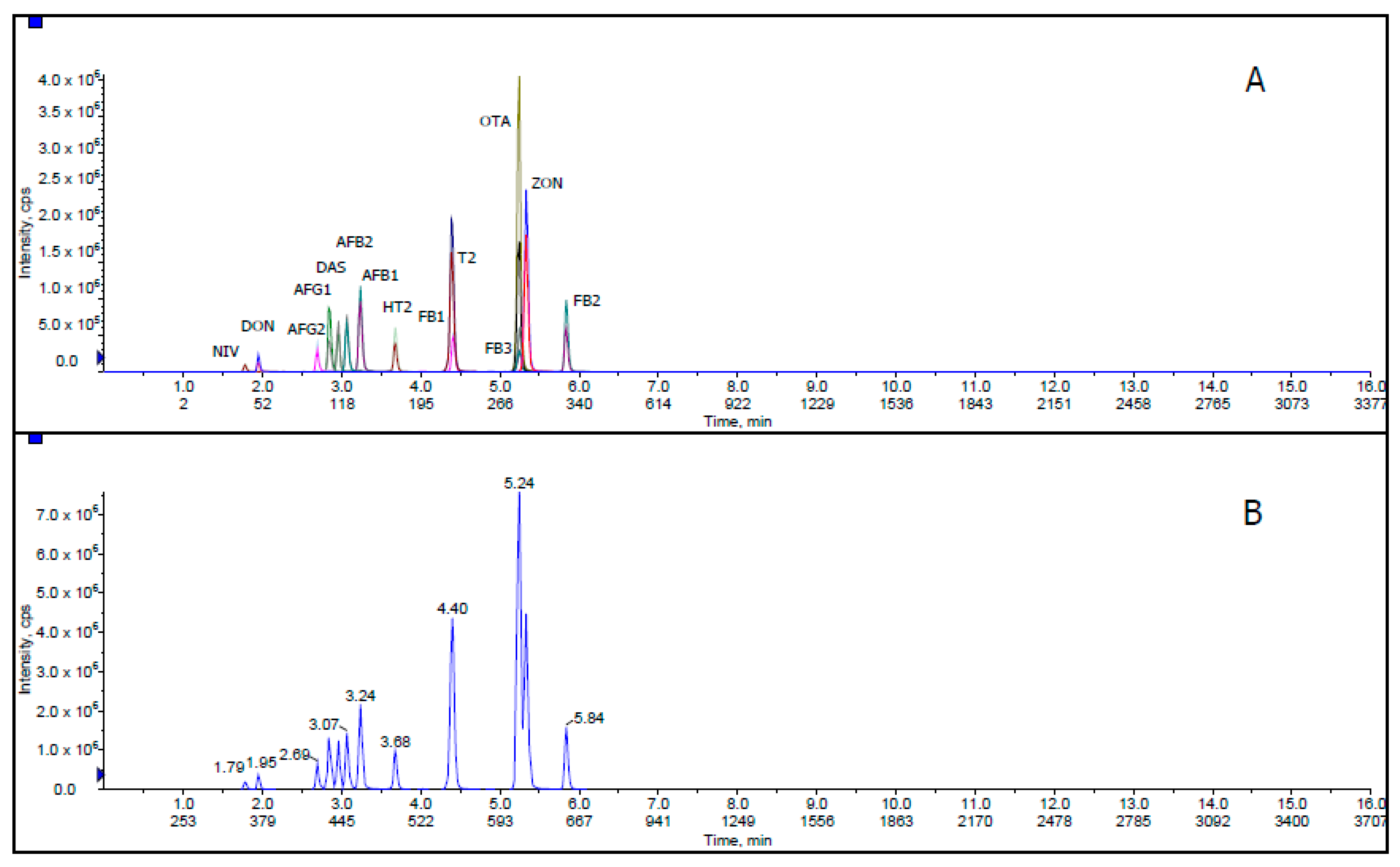 Toxins 12 00462 g001 Toxins 12 00462 g001