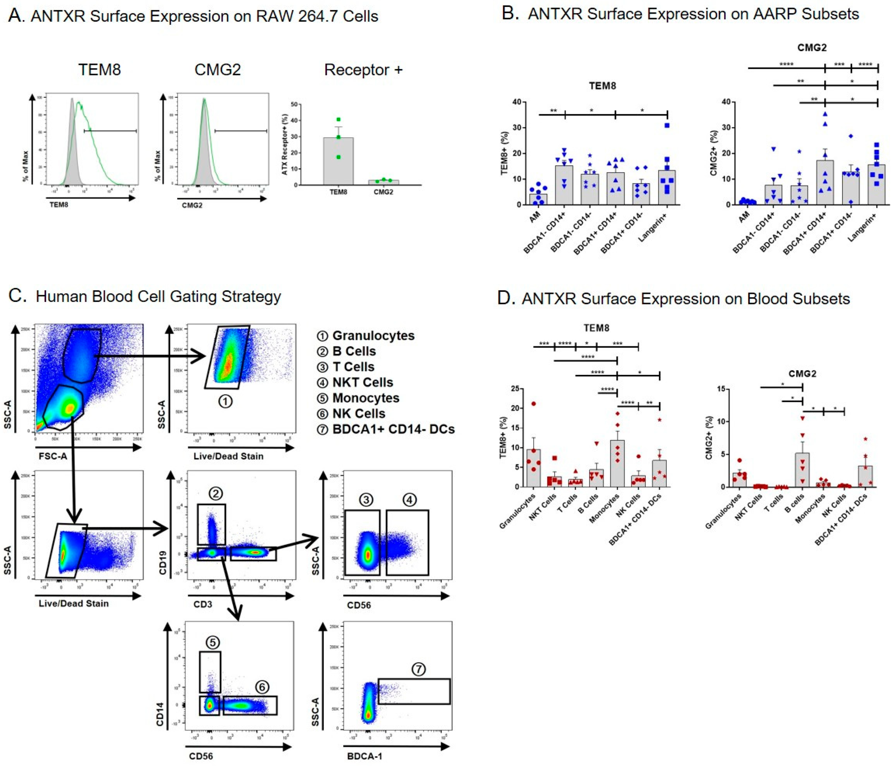 Toxins 12 00464 g001
