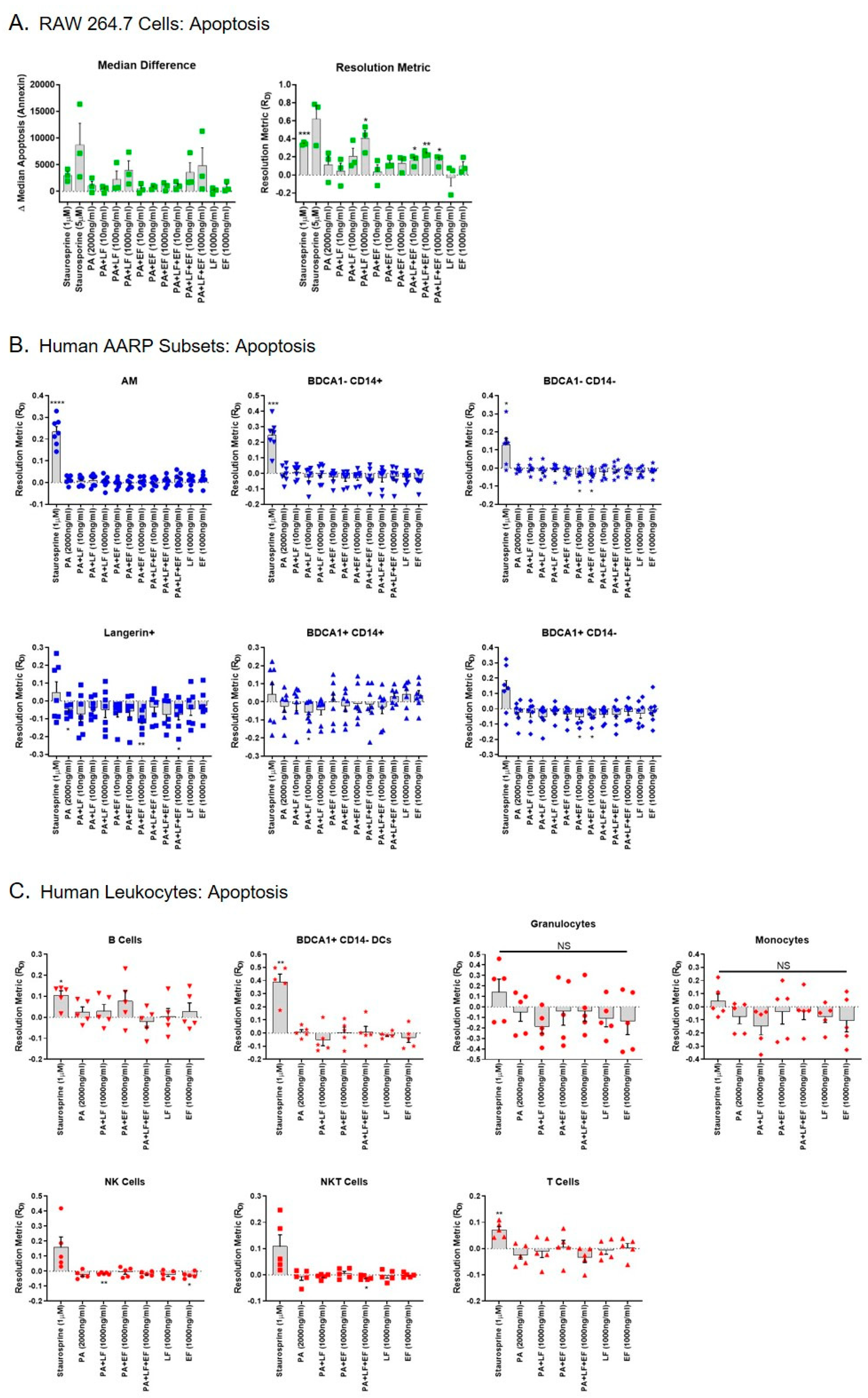 Toxins 12 00464 g003