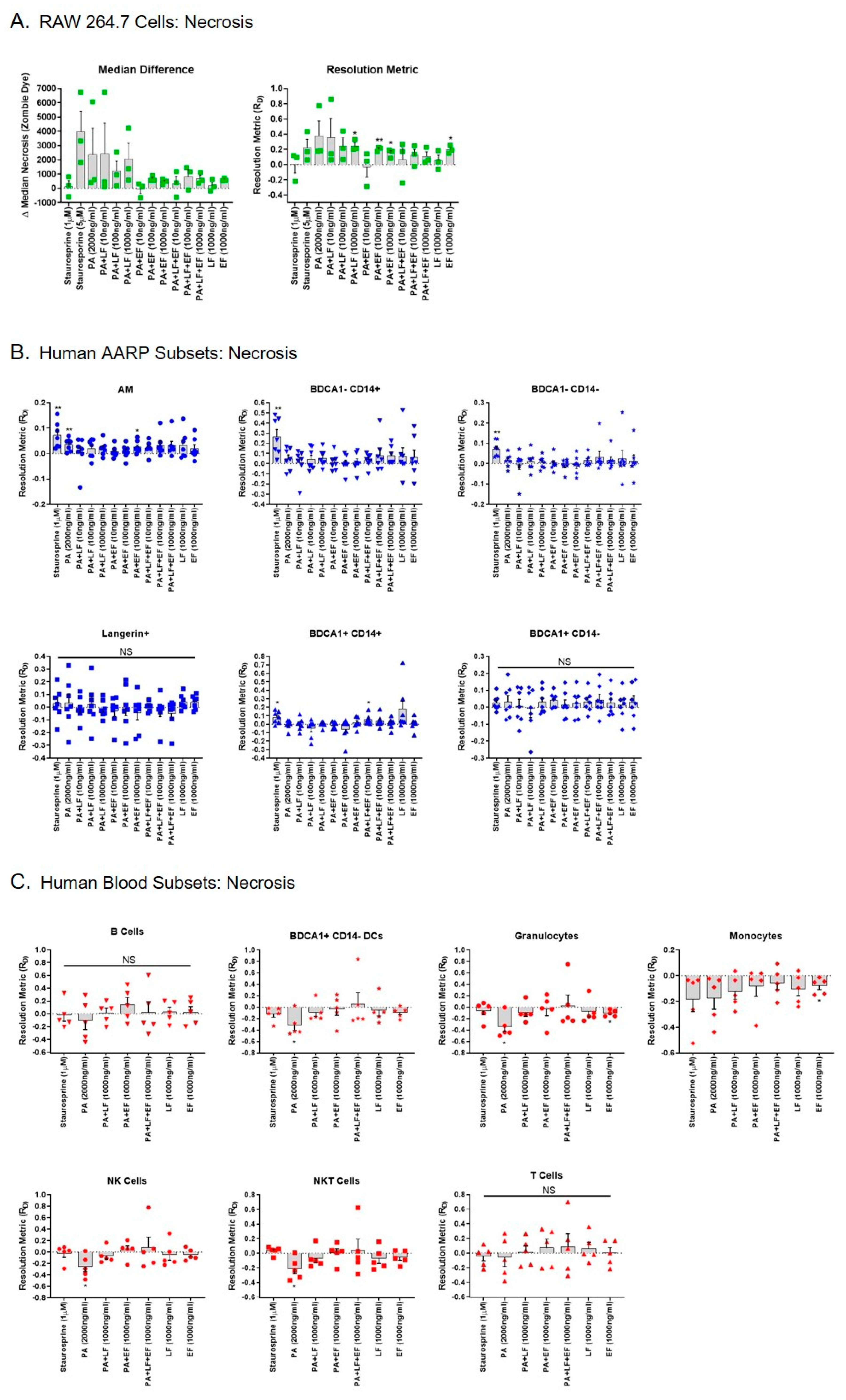 Toxins 12 00464 g004