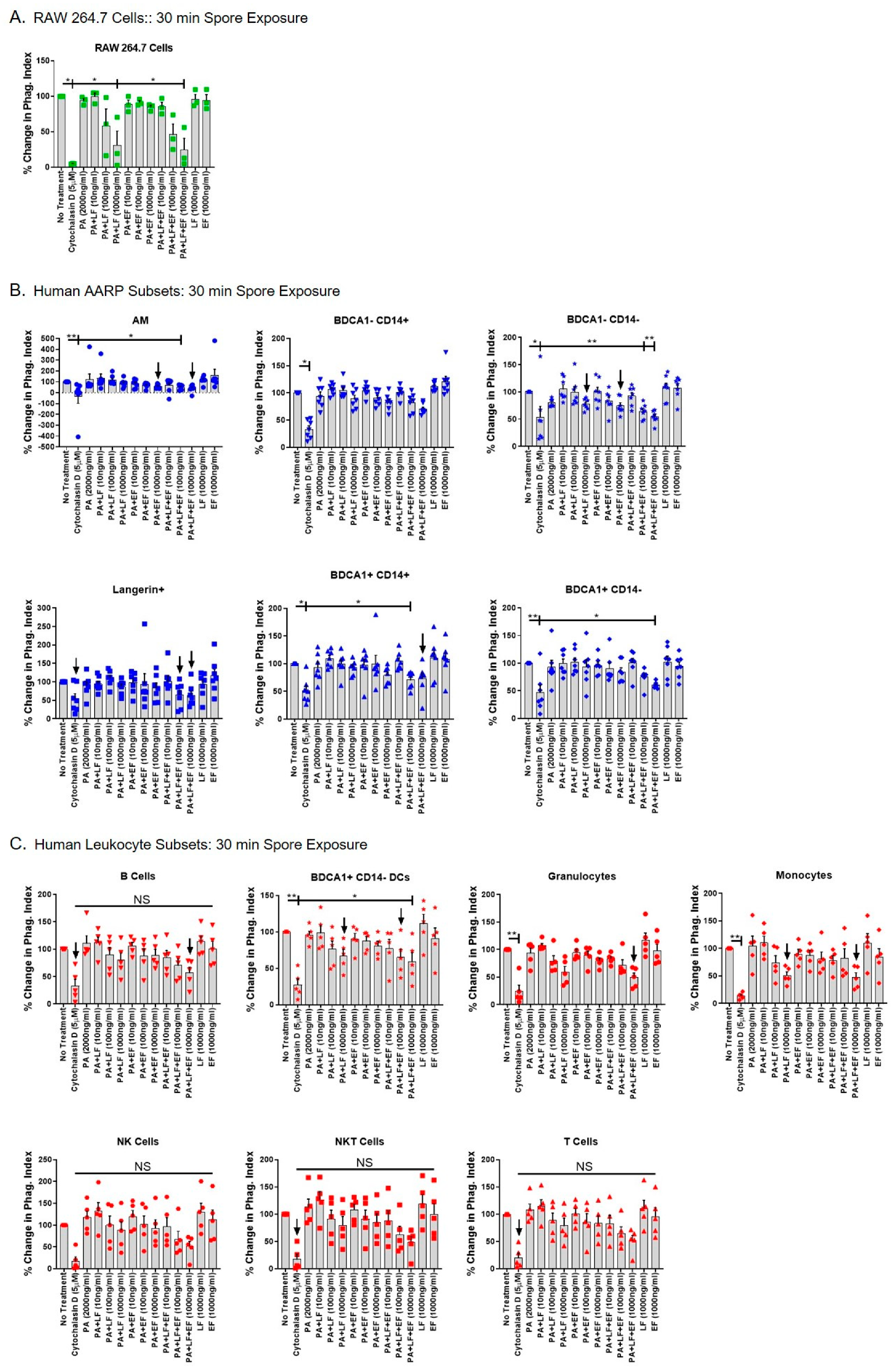 Toxins 12 00464 g005