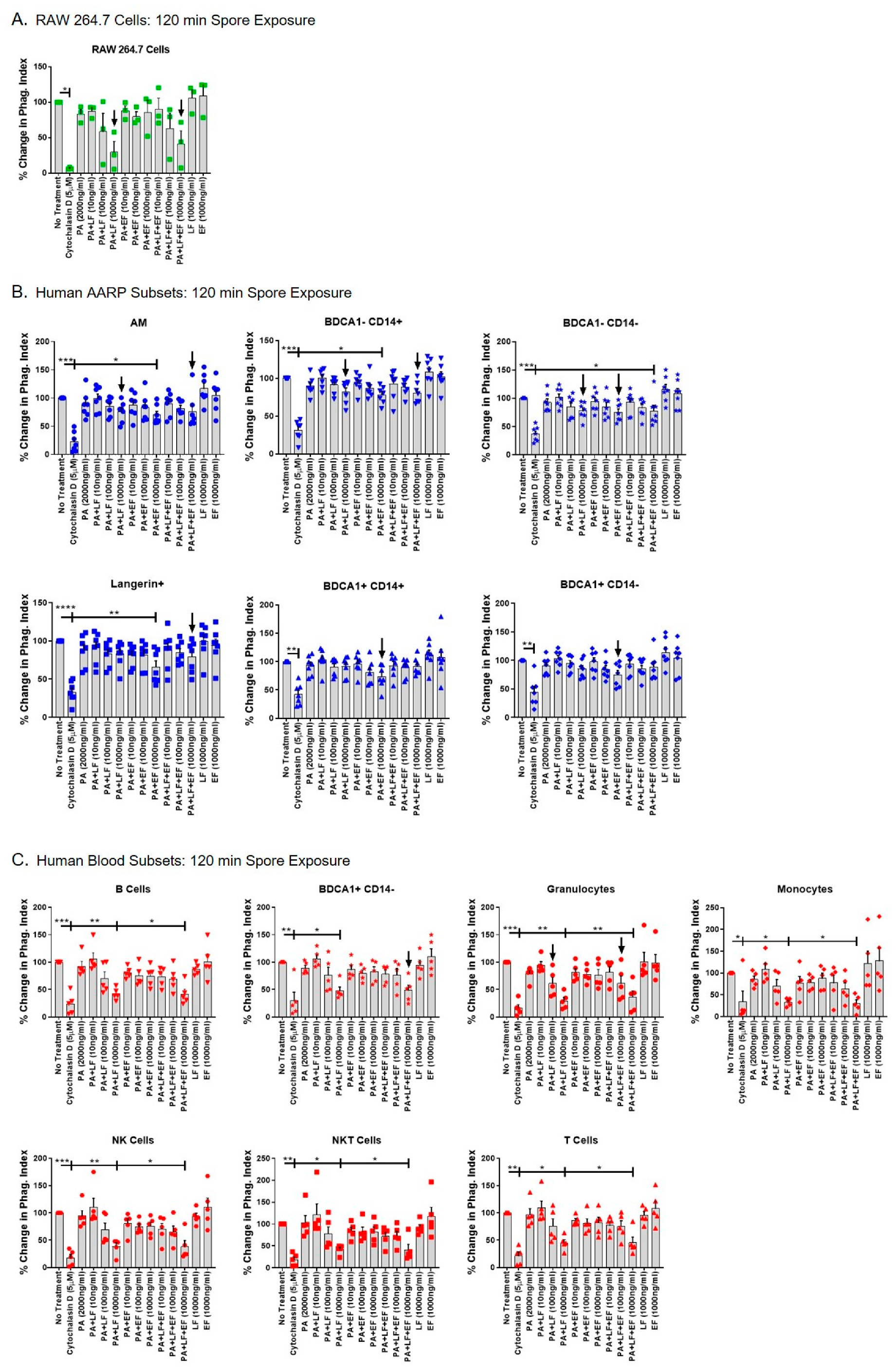 Toxins 12 00464 g006