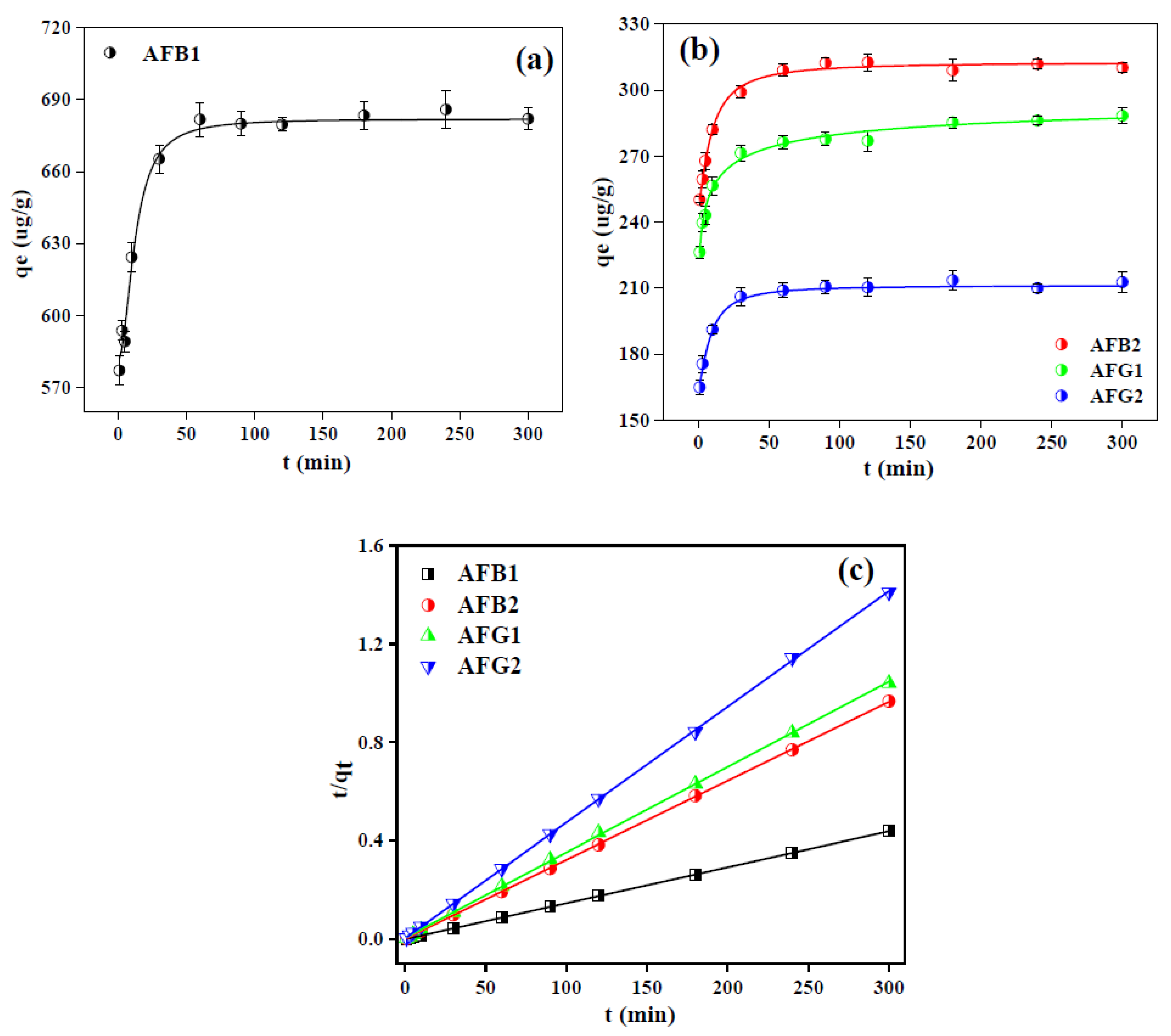 Toxins 12 00466 g006