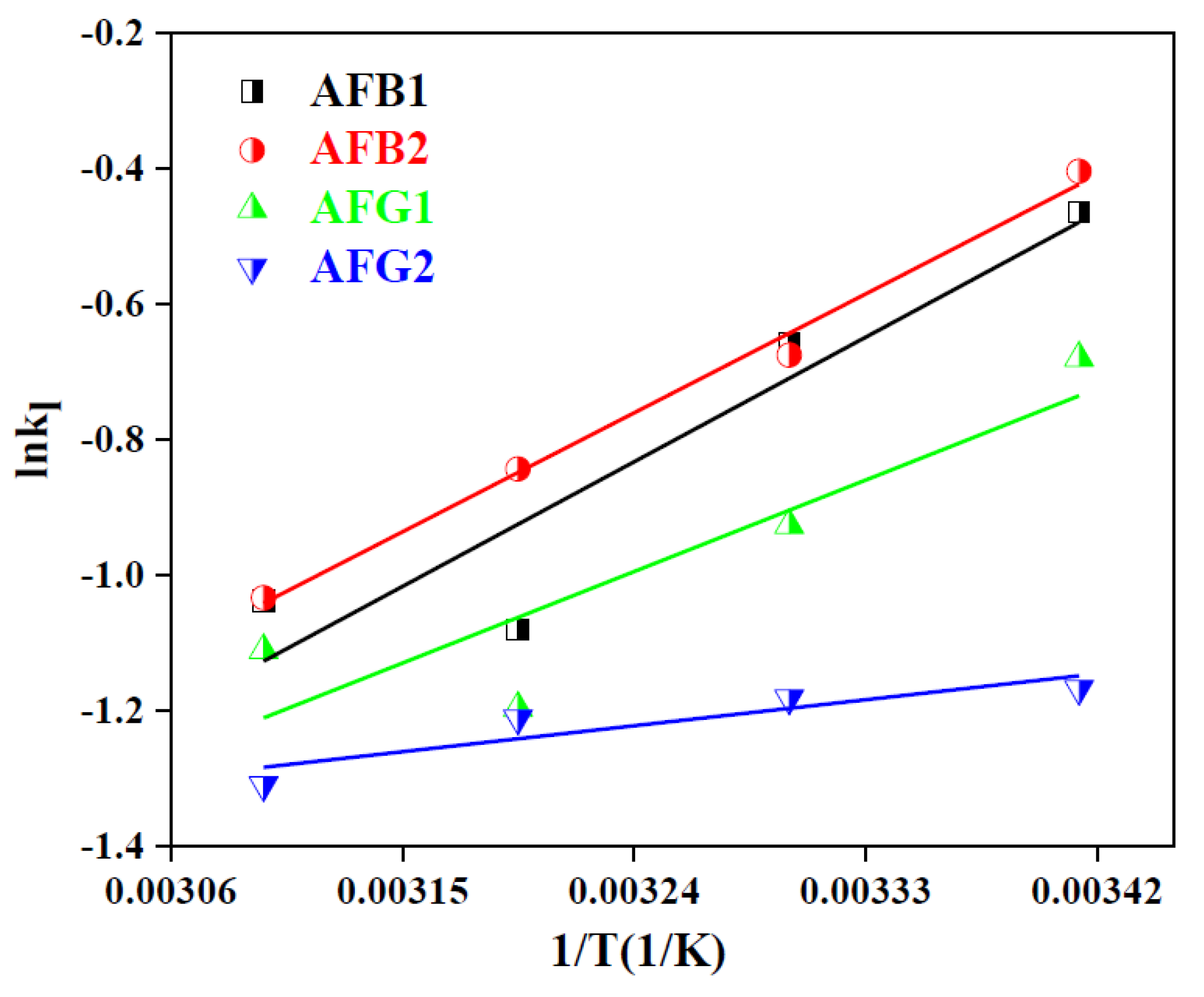 Toxins 12 00466 g008