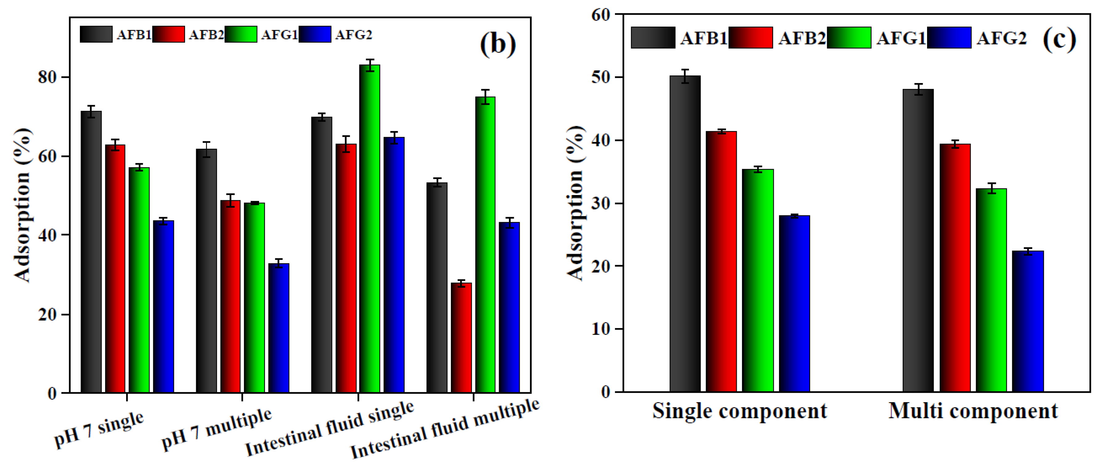 Toxins 12 00466 g009b