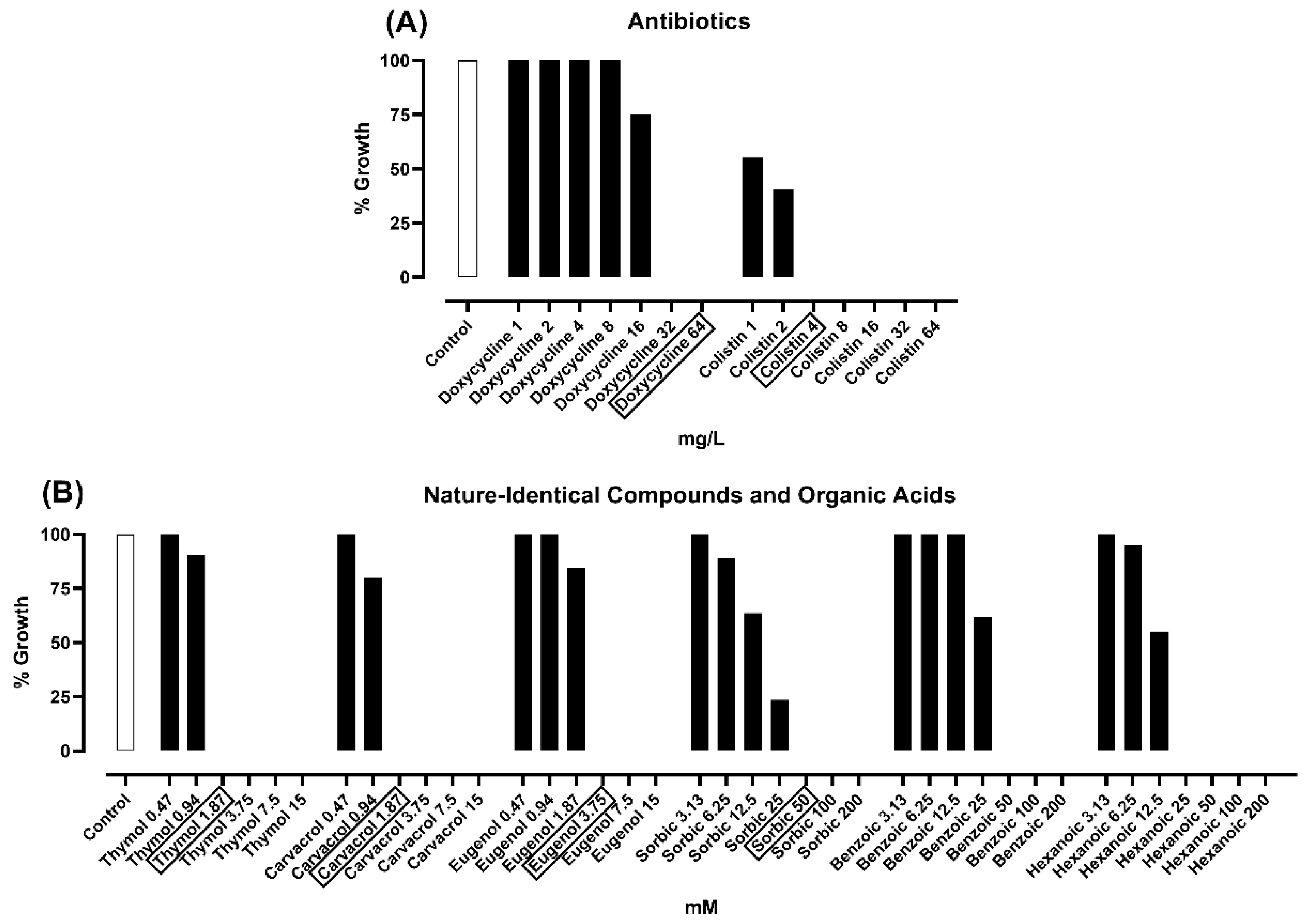 Toxins 12 00468 g001
