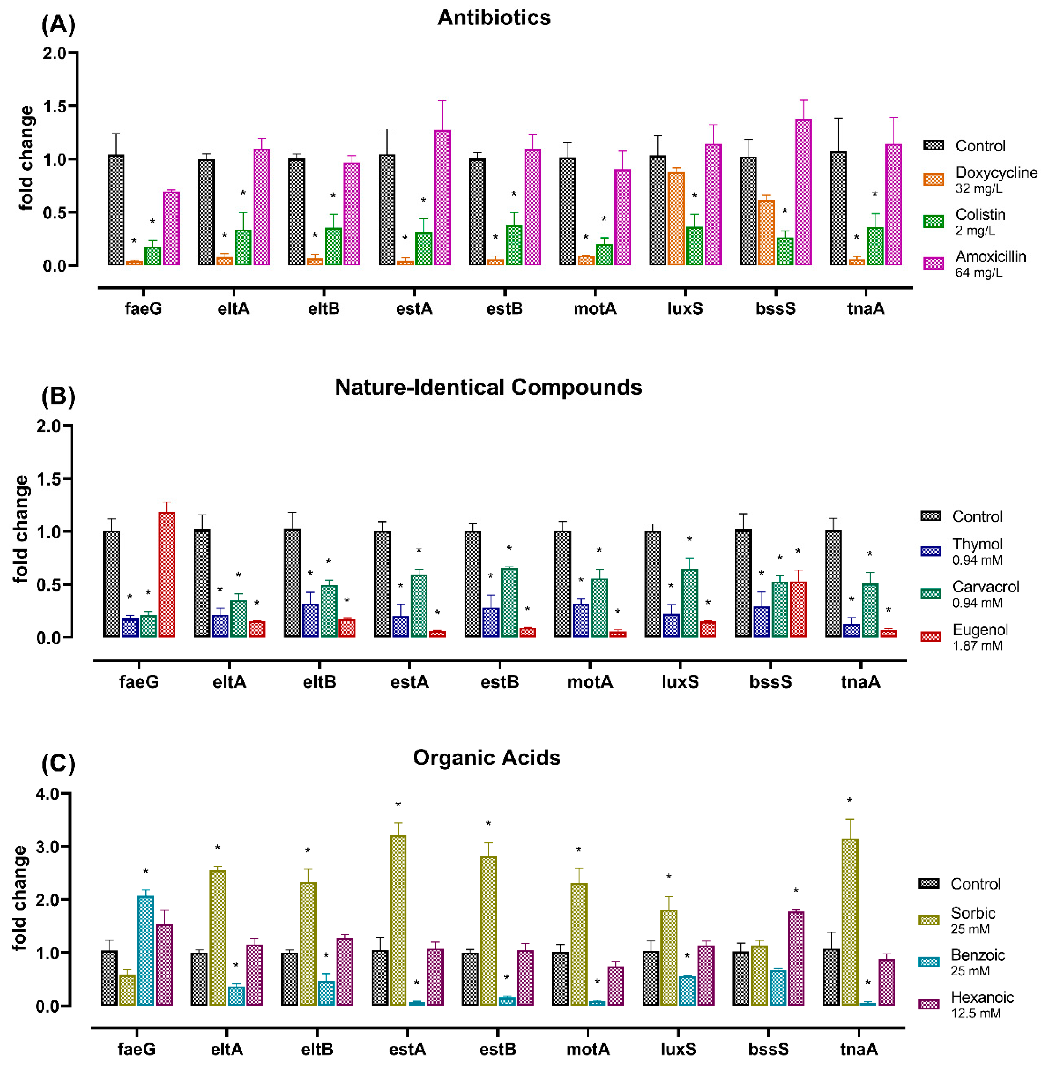 Toxins 12 00468 g002