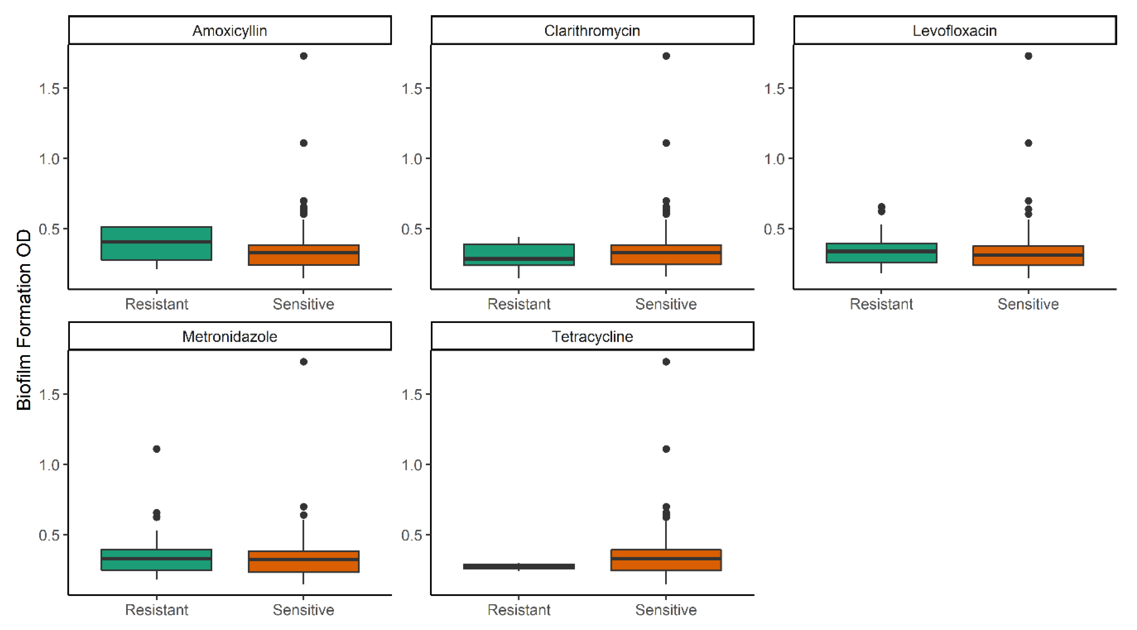 Toxins 12 00473 g002 Toxins 12 00473 g002