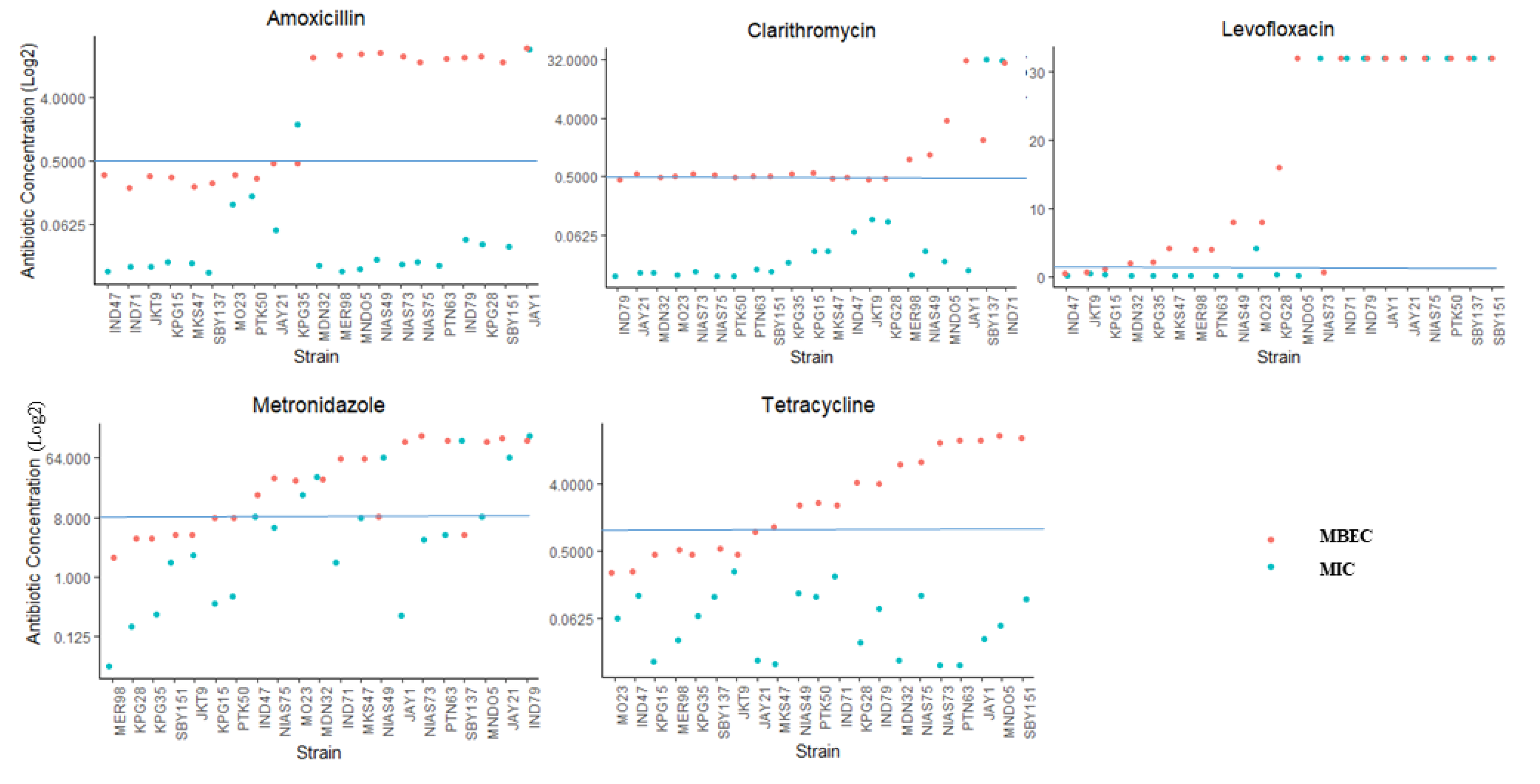Toxins 12 00473 g003 Toxins 12 00473 g003