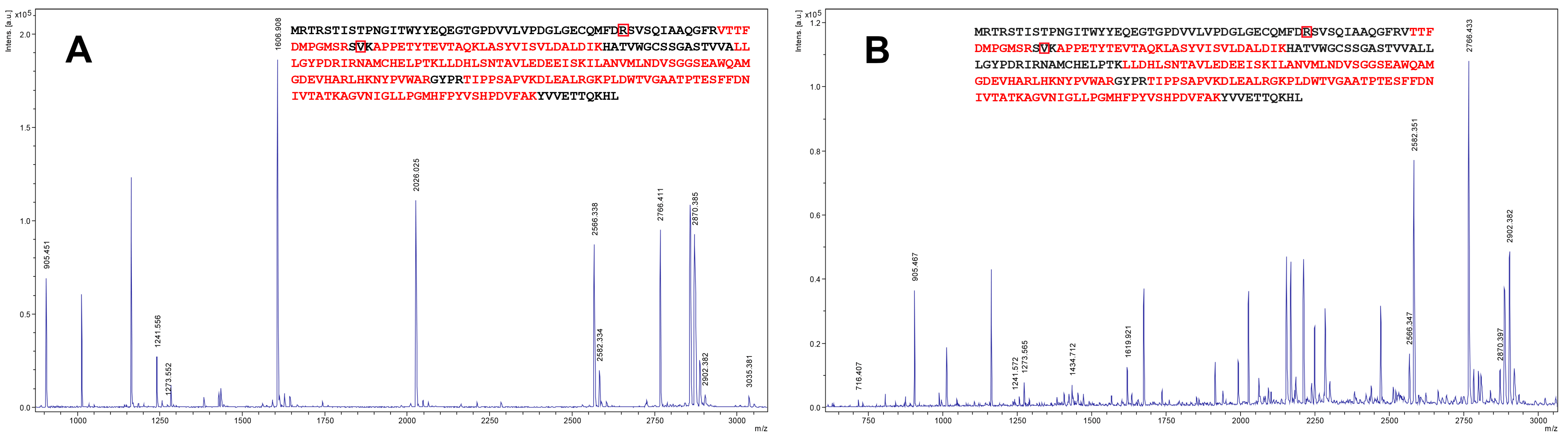 Toxins 12 00475 g003