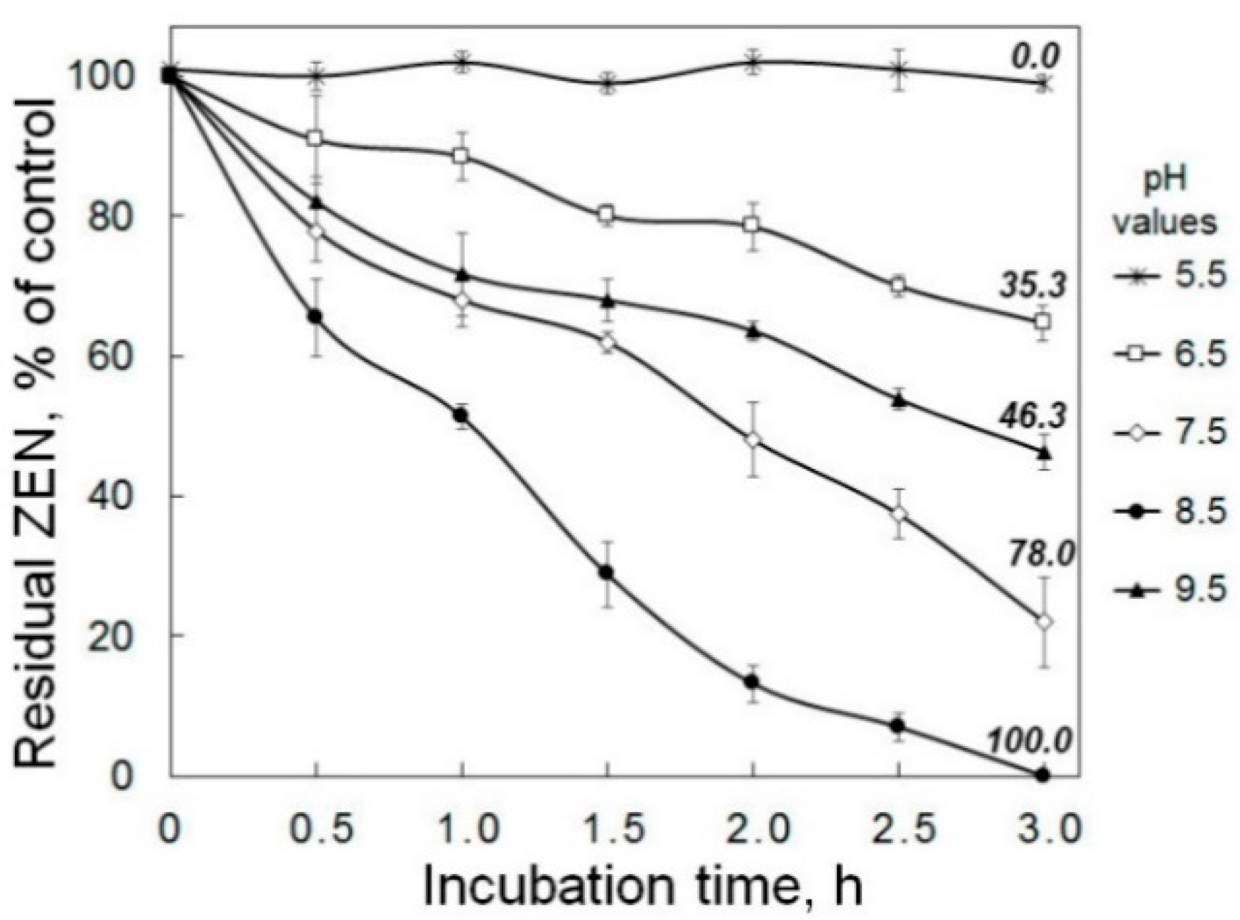 Toxins 12 00475 g004