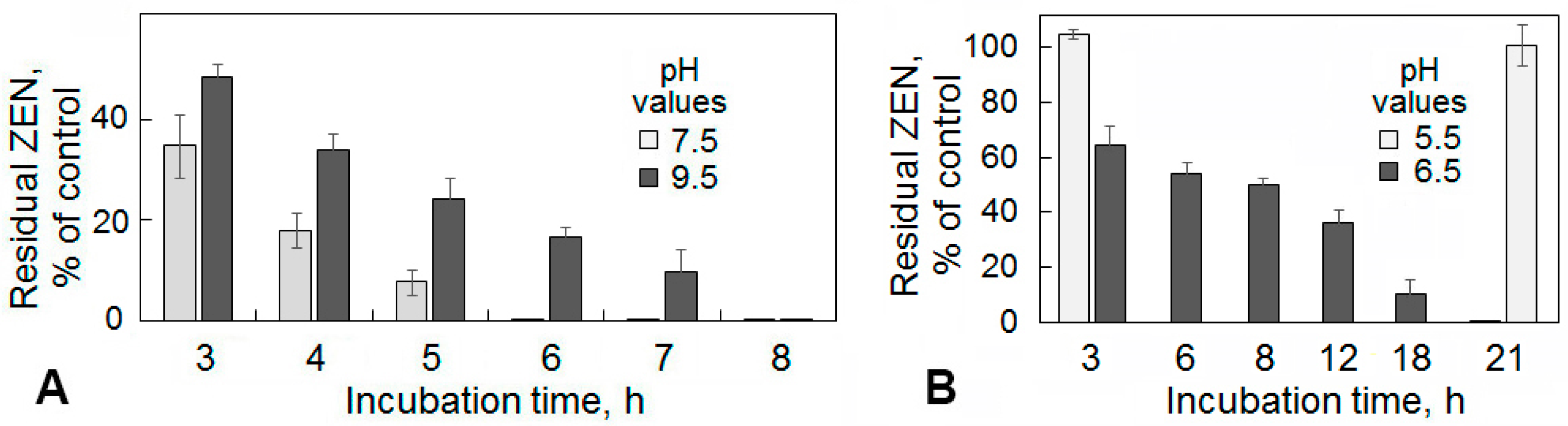 Toxins 12 00475 g005