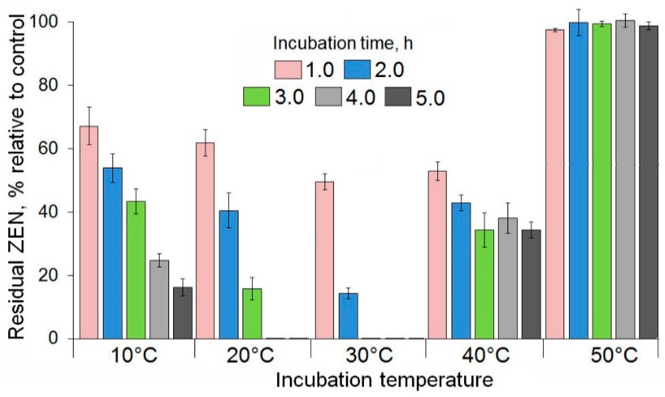 Toxins 12 00475 g006