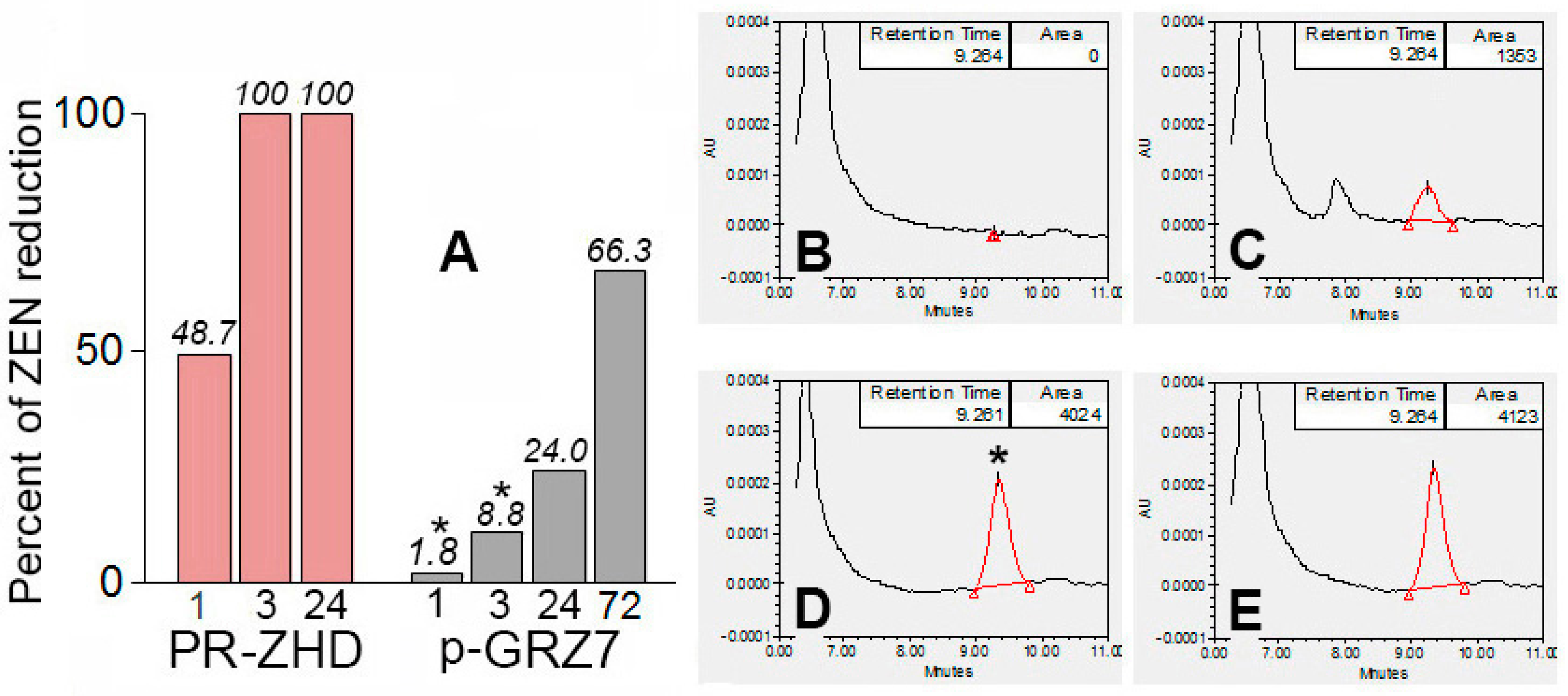 Toxins 12 00475 g007