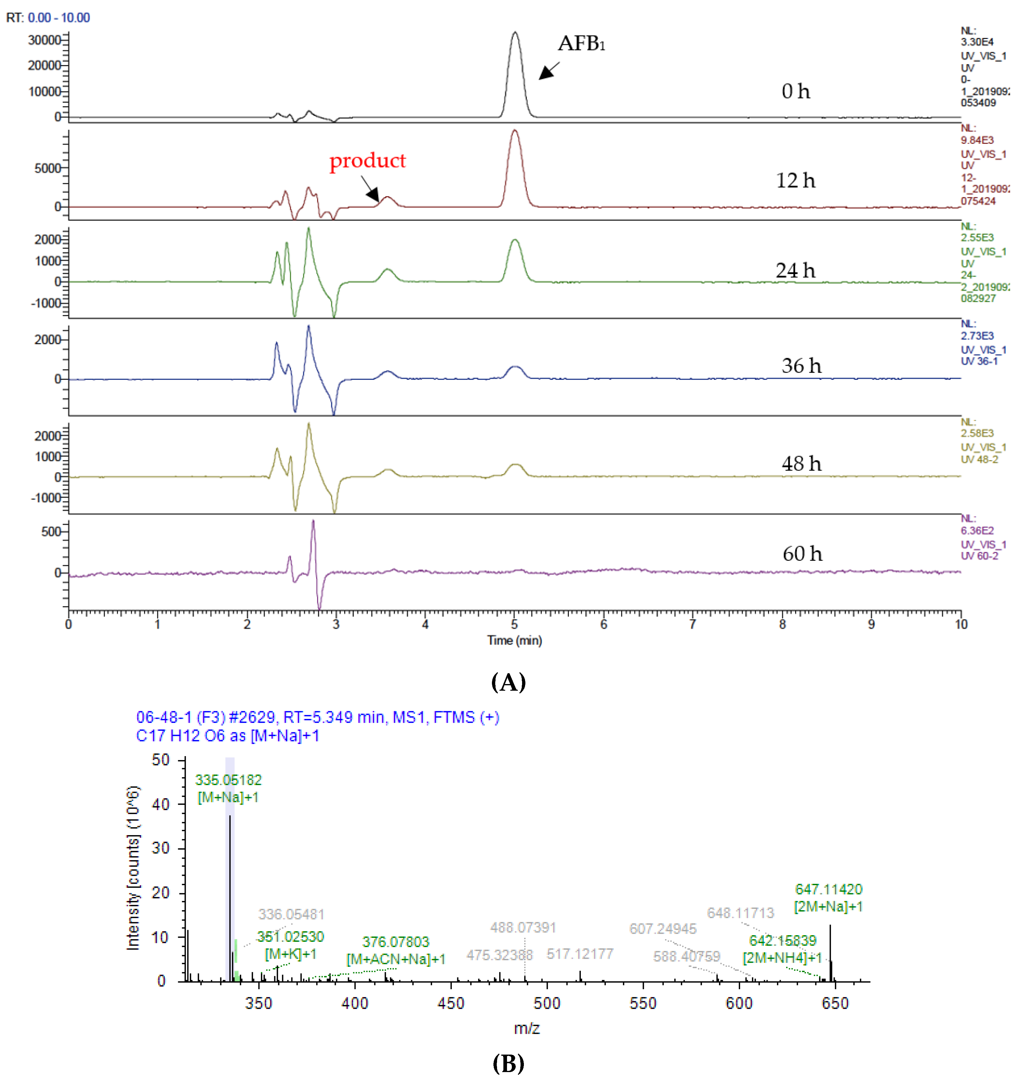 Toxins 12 00476 g004a Toxins 12 00476 g004a