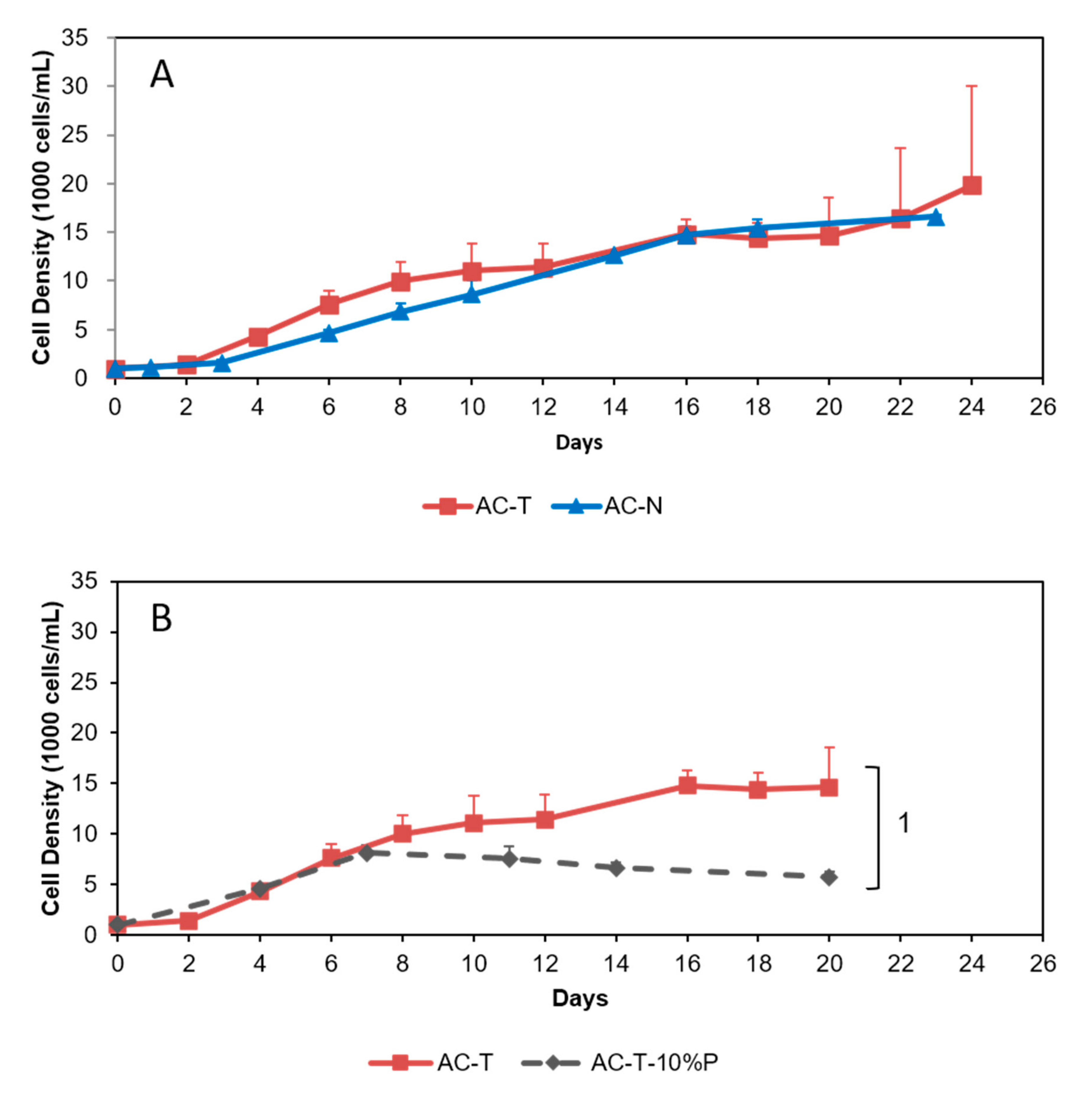 Toxins 12 00477 g002 Toxins 12 00477 g002
