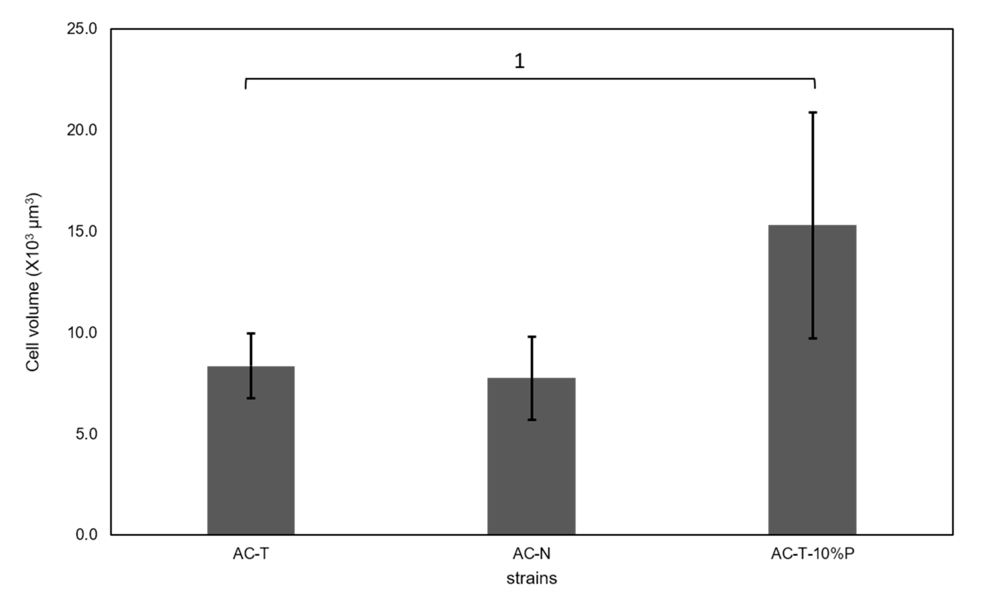 Toxins 12 00477 g003 Toxins 12 00477 g003