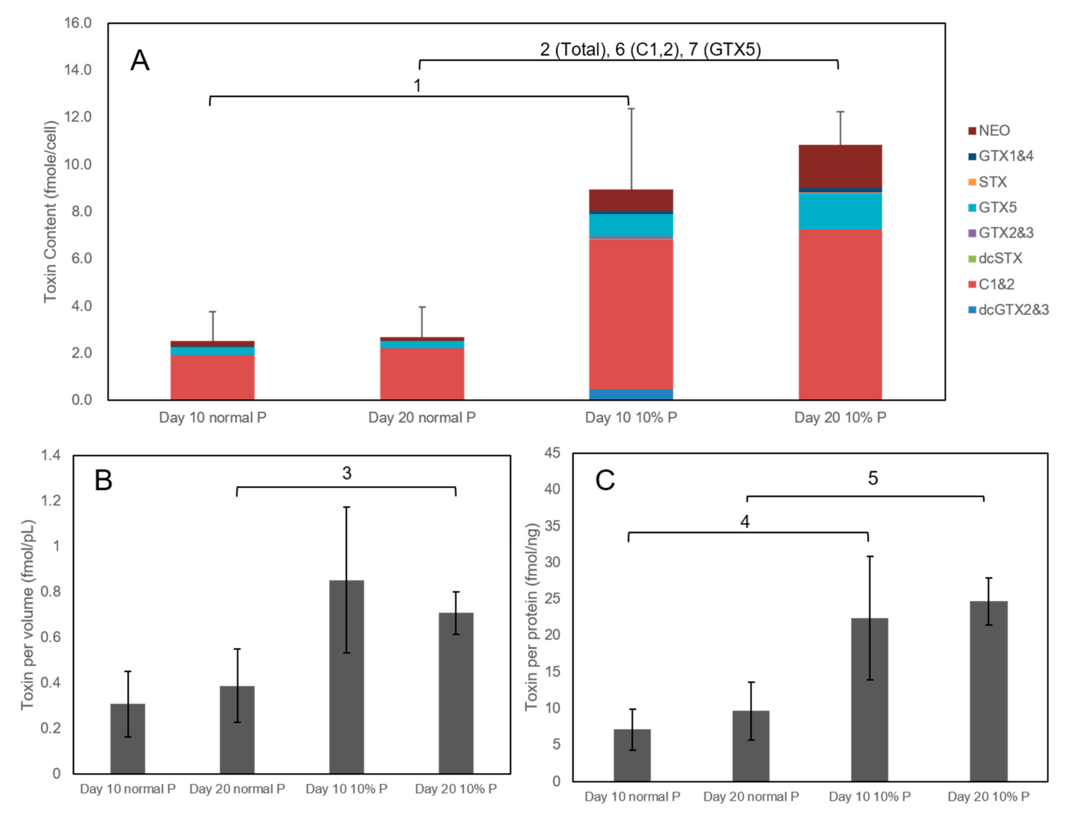 Toxins 12 00477 g004 Toxins 12 00477 g004