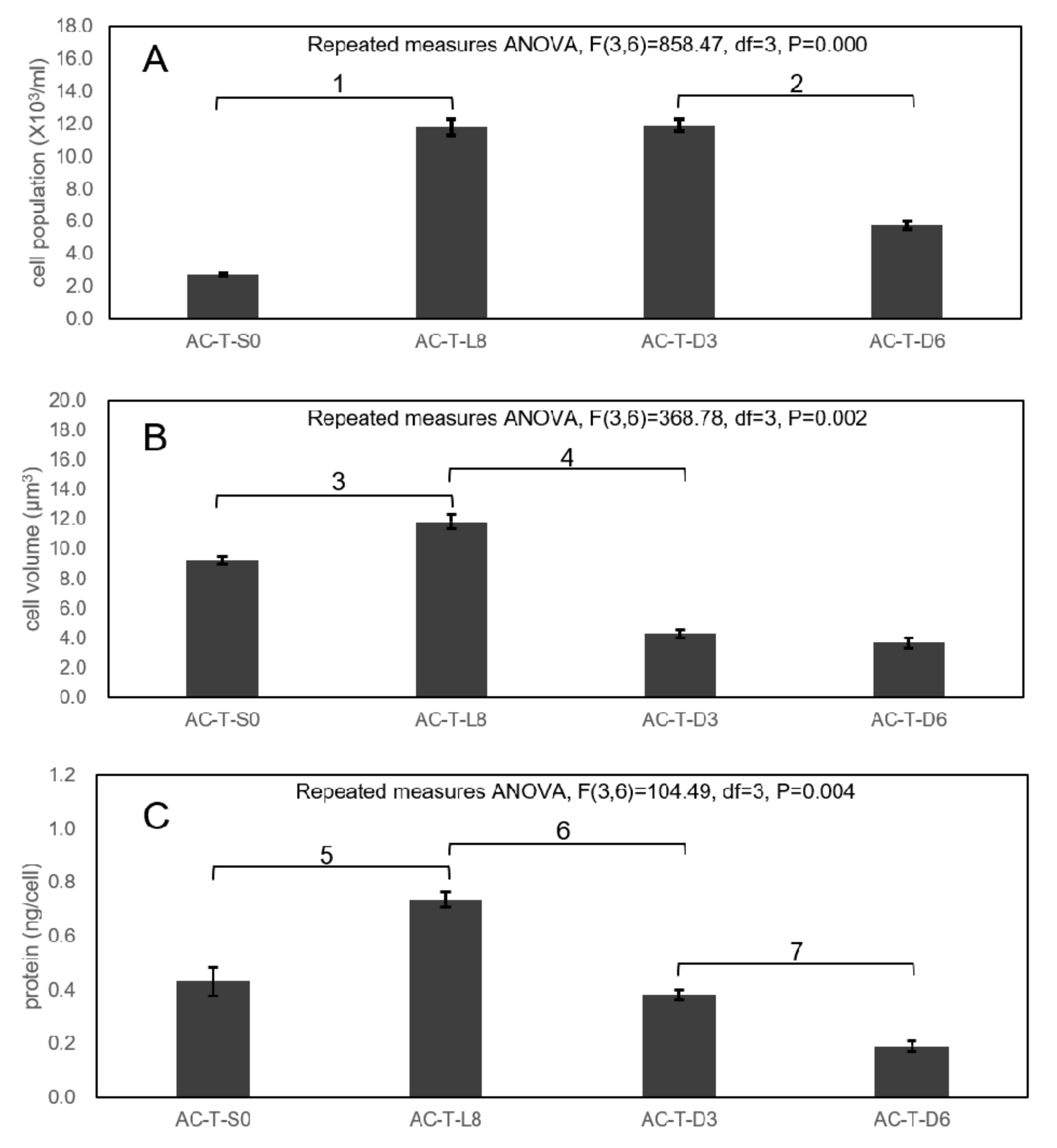 Toxins 12 00477 g008 Toxins 12 00477 g008