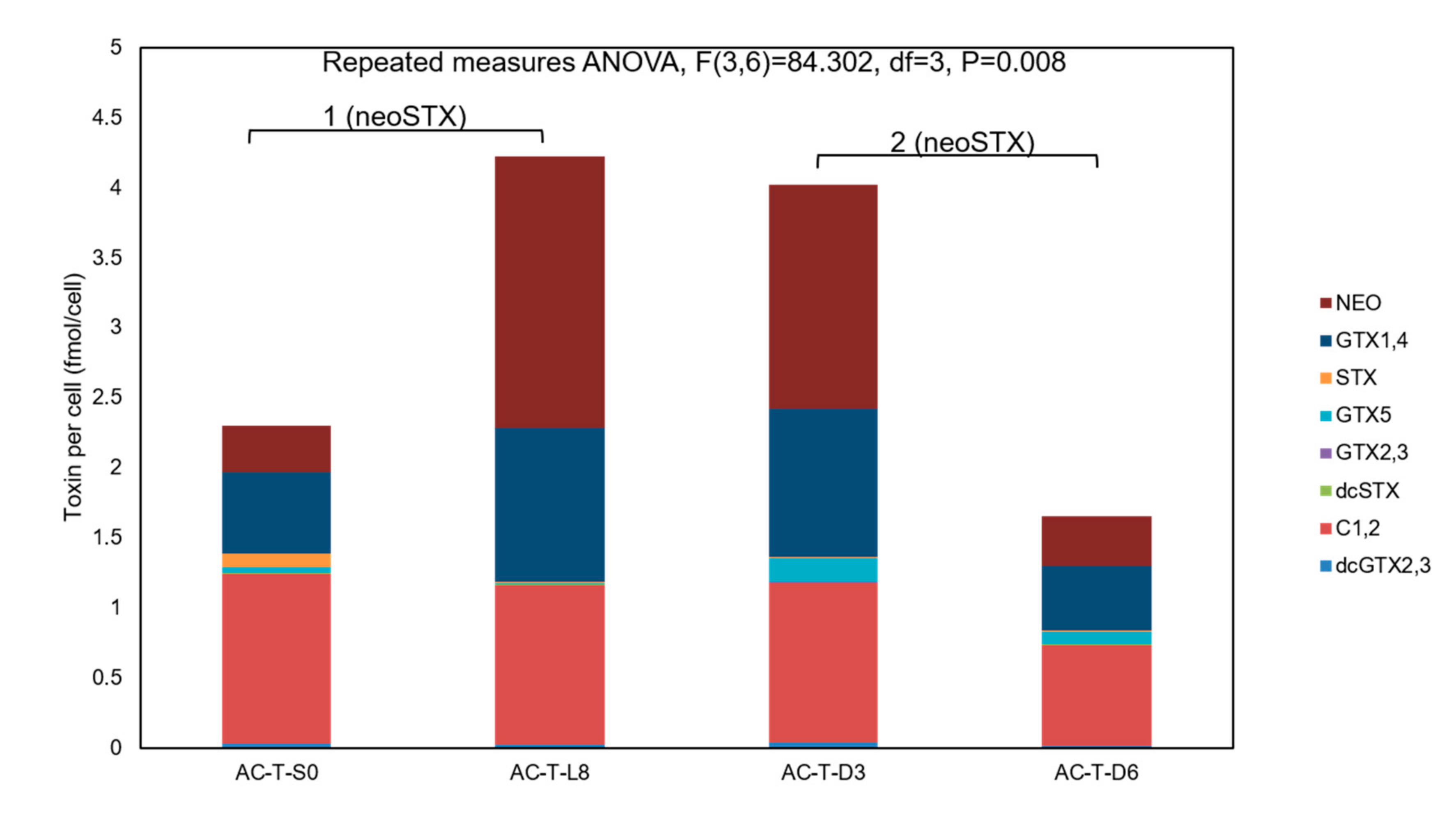 Toxins 12 00477 g010 Toxins 12 00477 g010